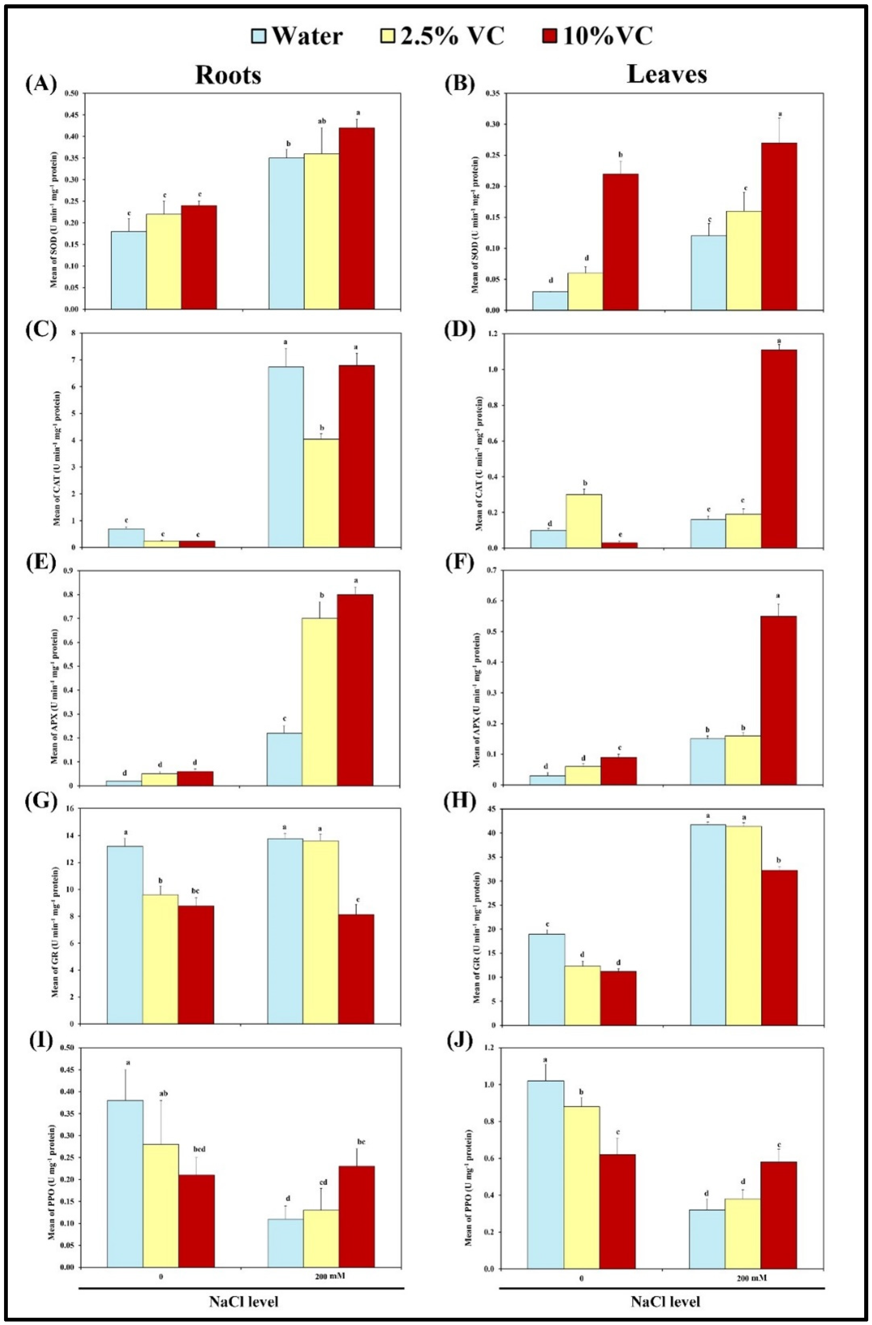 Plants 10 02477 g002 Plants 10 02477 g002