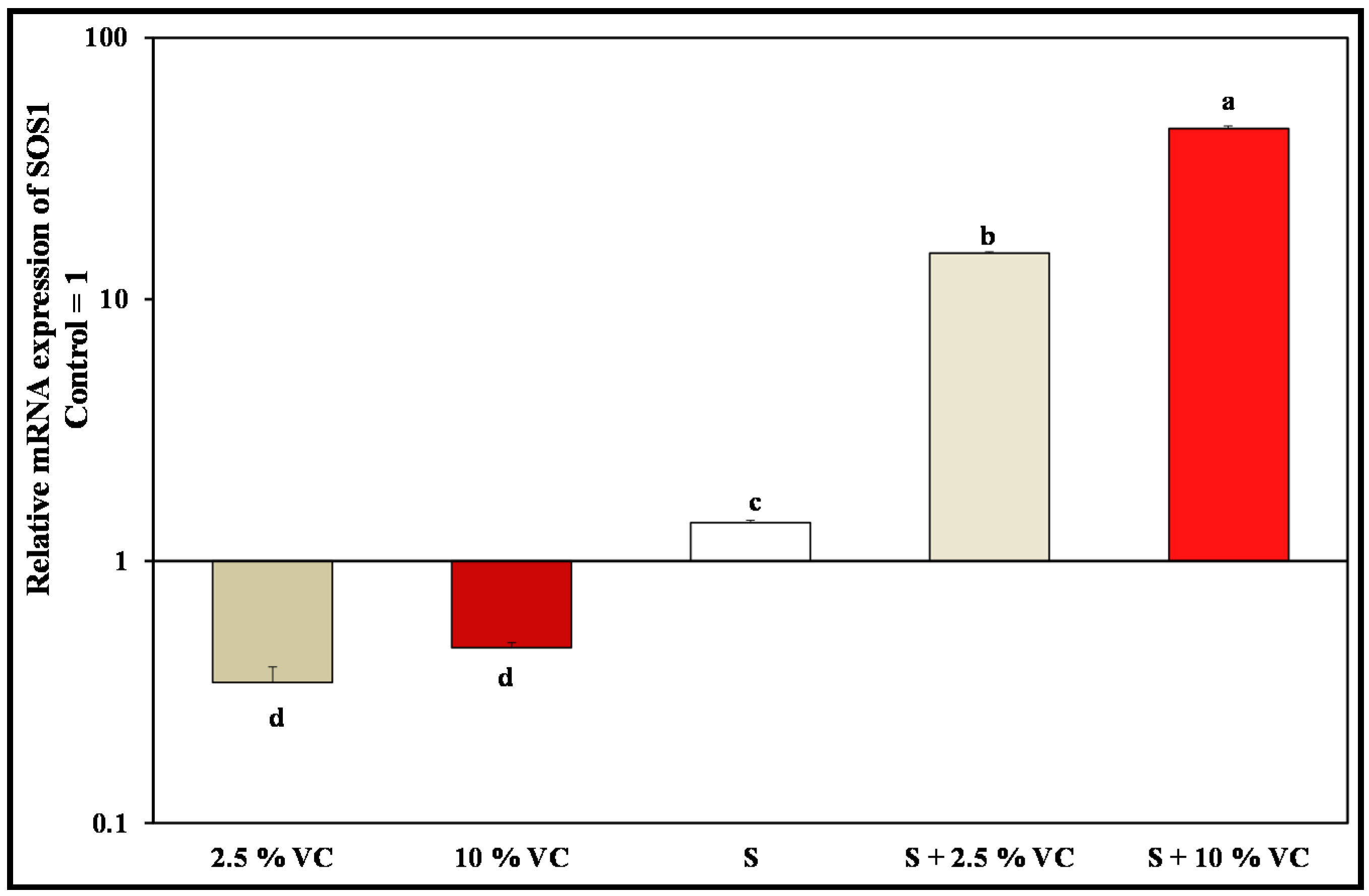 Plants 10 02477 g004 Plants 10 02477 g004