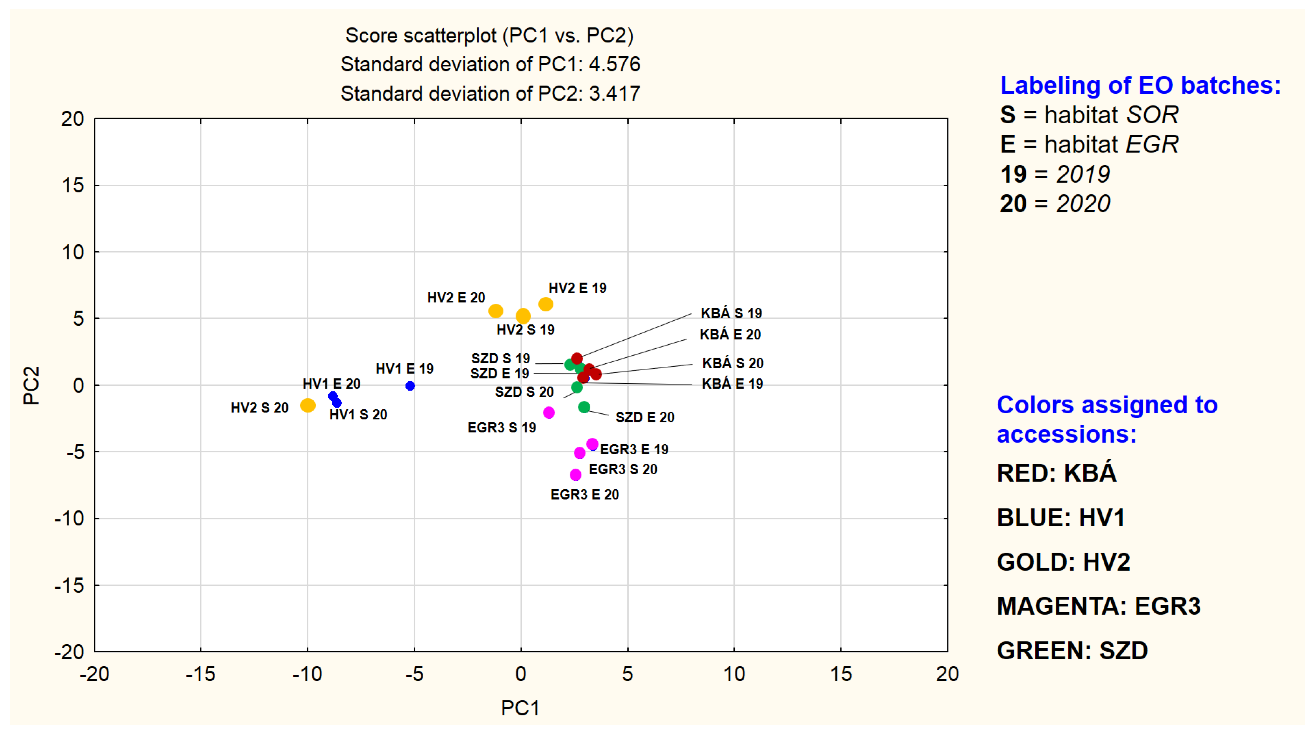 Plants 10 02478 g002 Plants 10 02478 g002