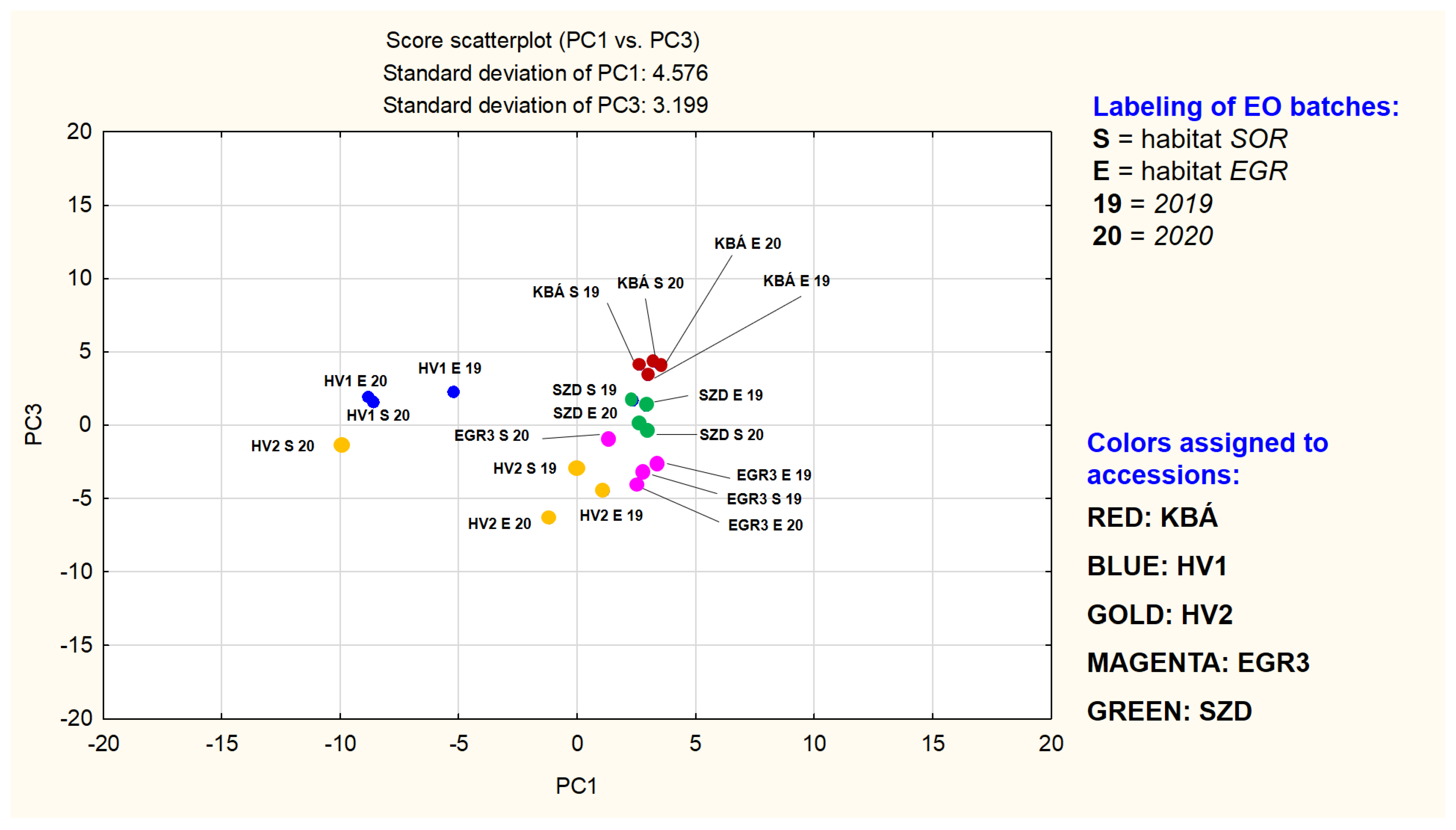 Plants 10 02478 g003 Plants 10 02478 g003