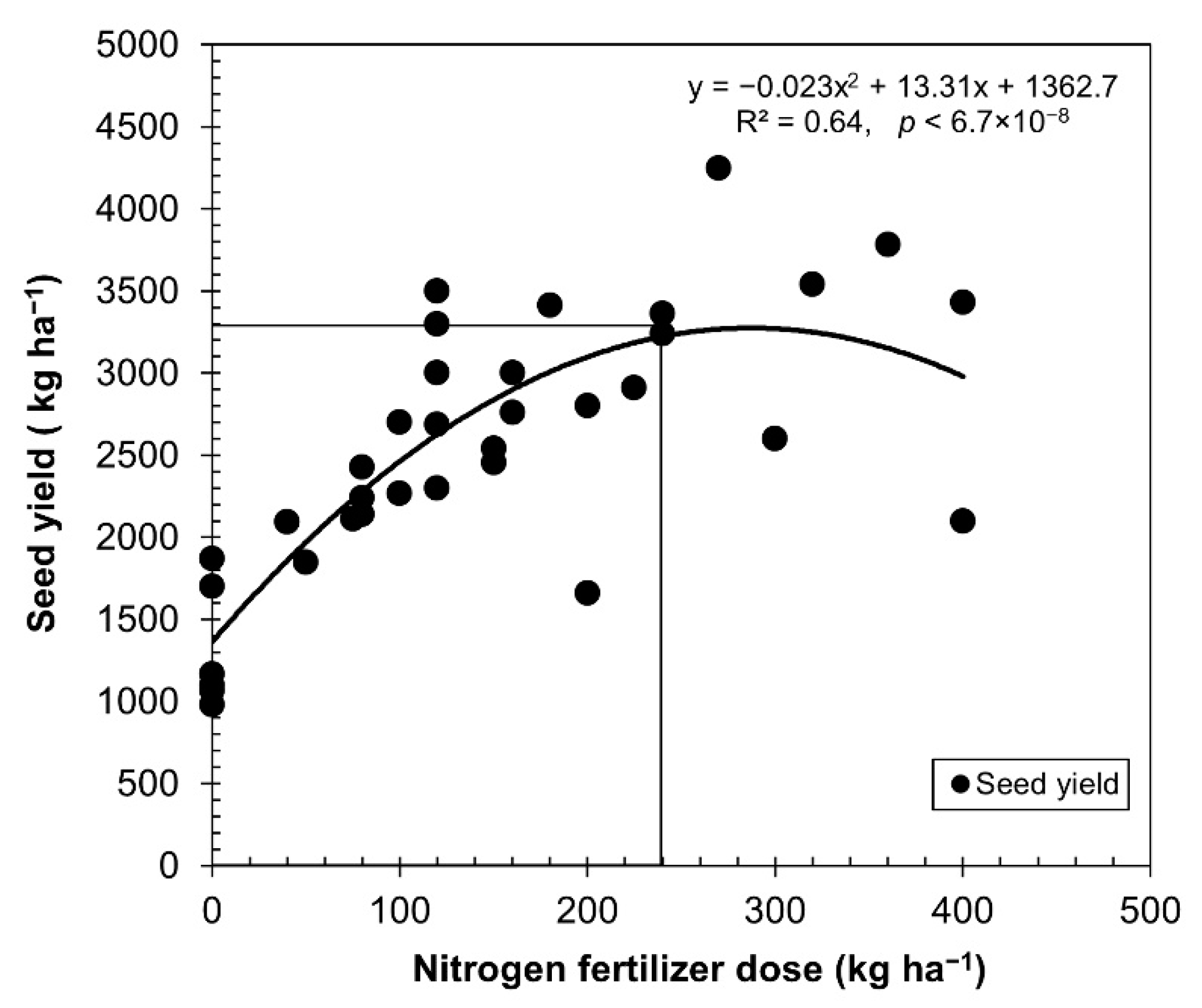 Plants 10 02479 g001