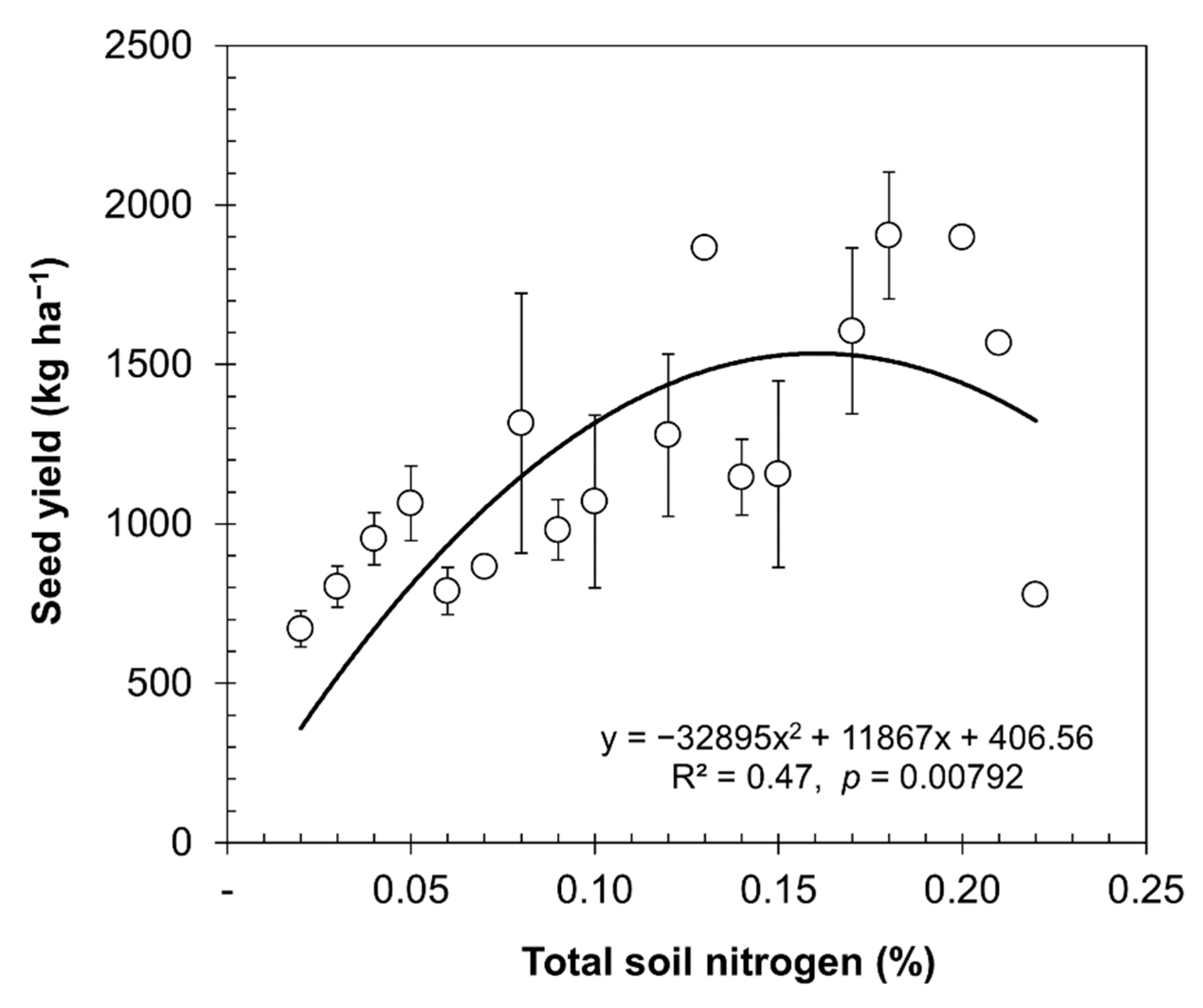 Plants 10 02479 g003