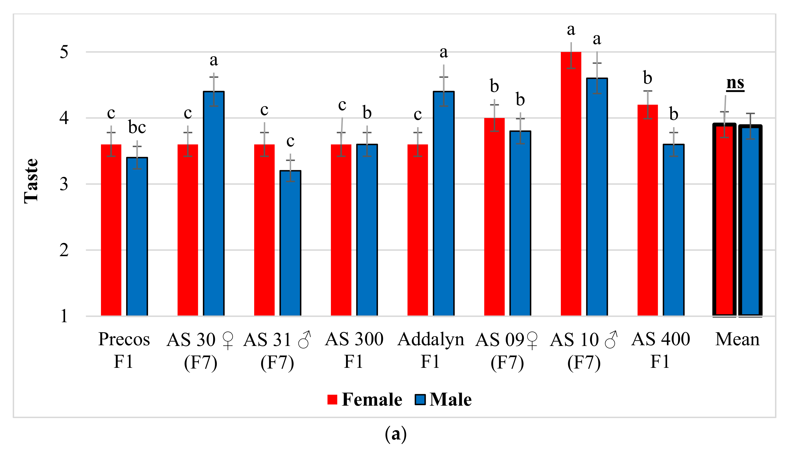 Plants 10 02480 g001a Plants 10 02480 g001a