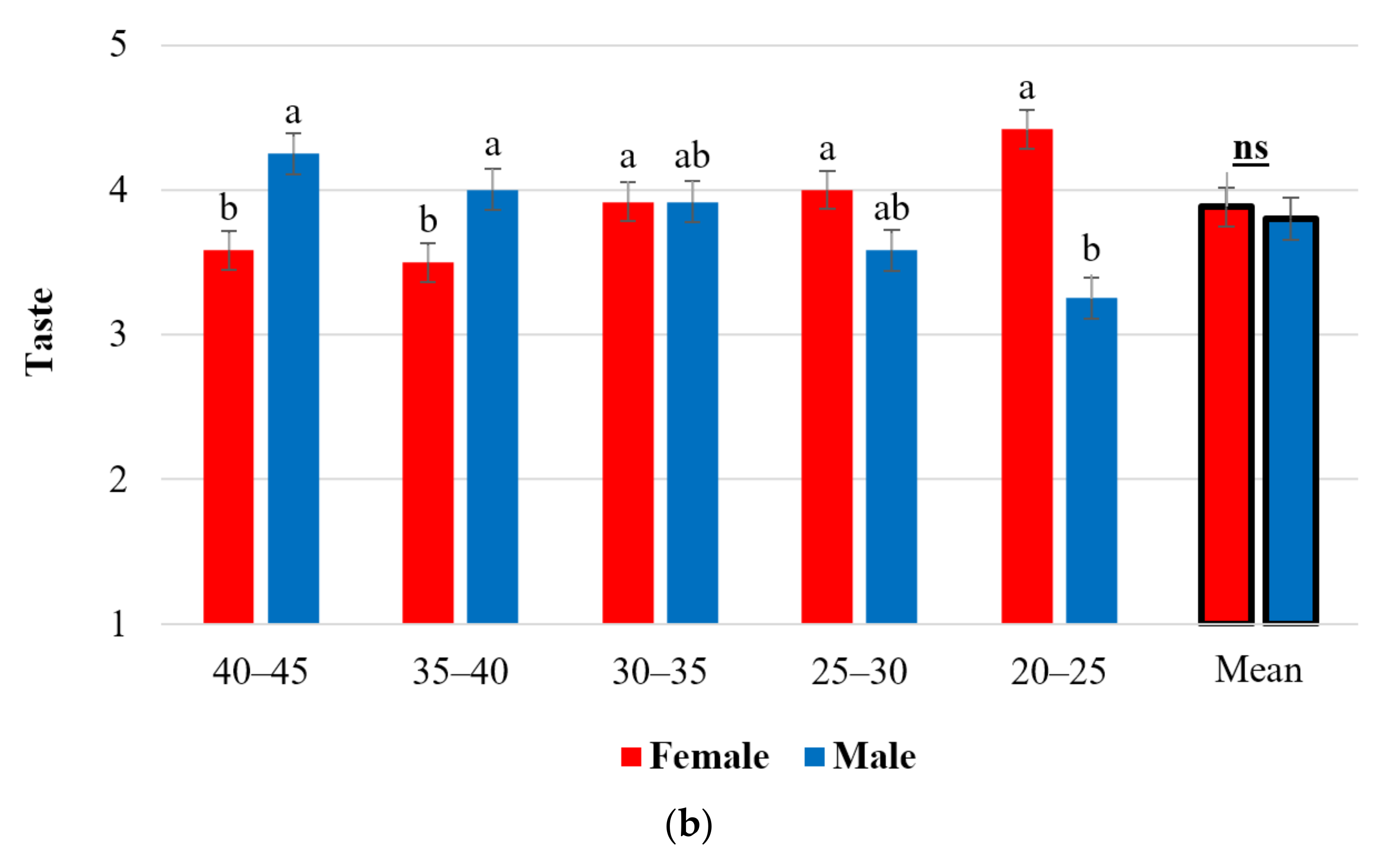 Plants 10 02480 g001b Plants 10 02480 g001b