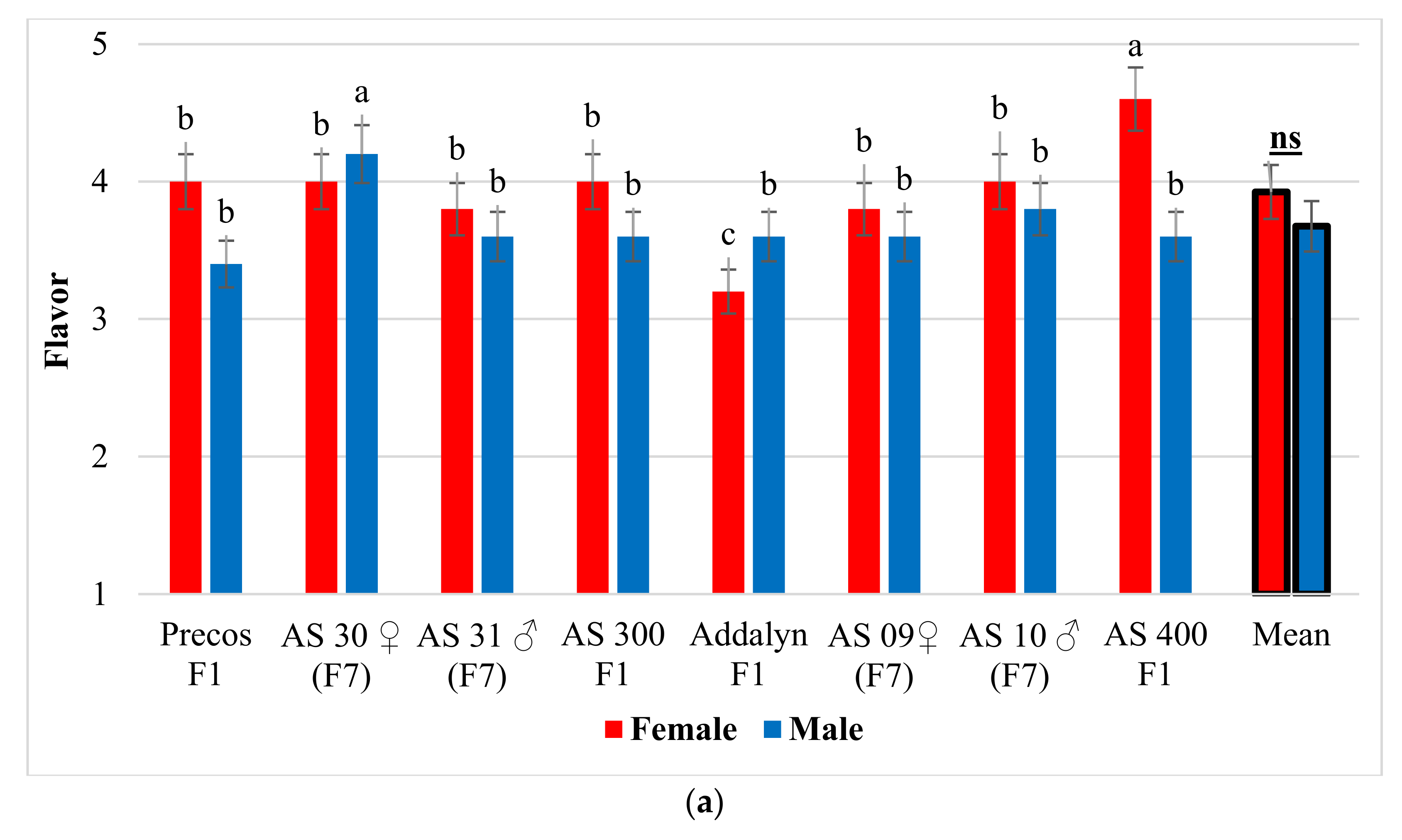 Plants 10 02480 g002a Plants 10 02480 g002a