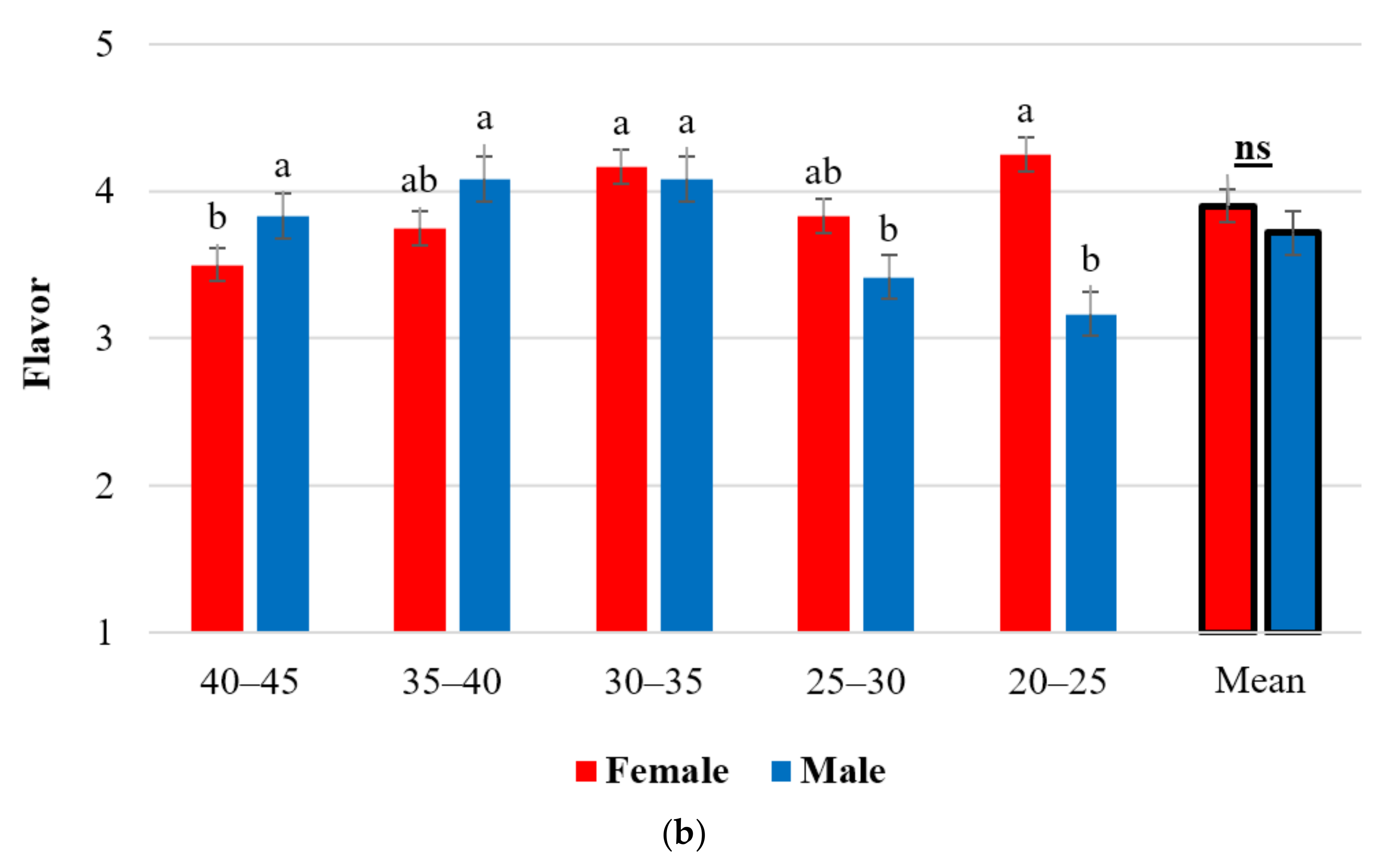 Plants 10 02480 g002b Plants 10 02480 g002b