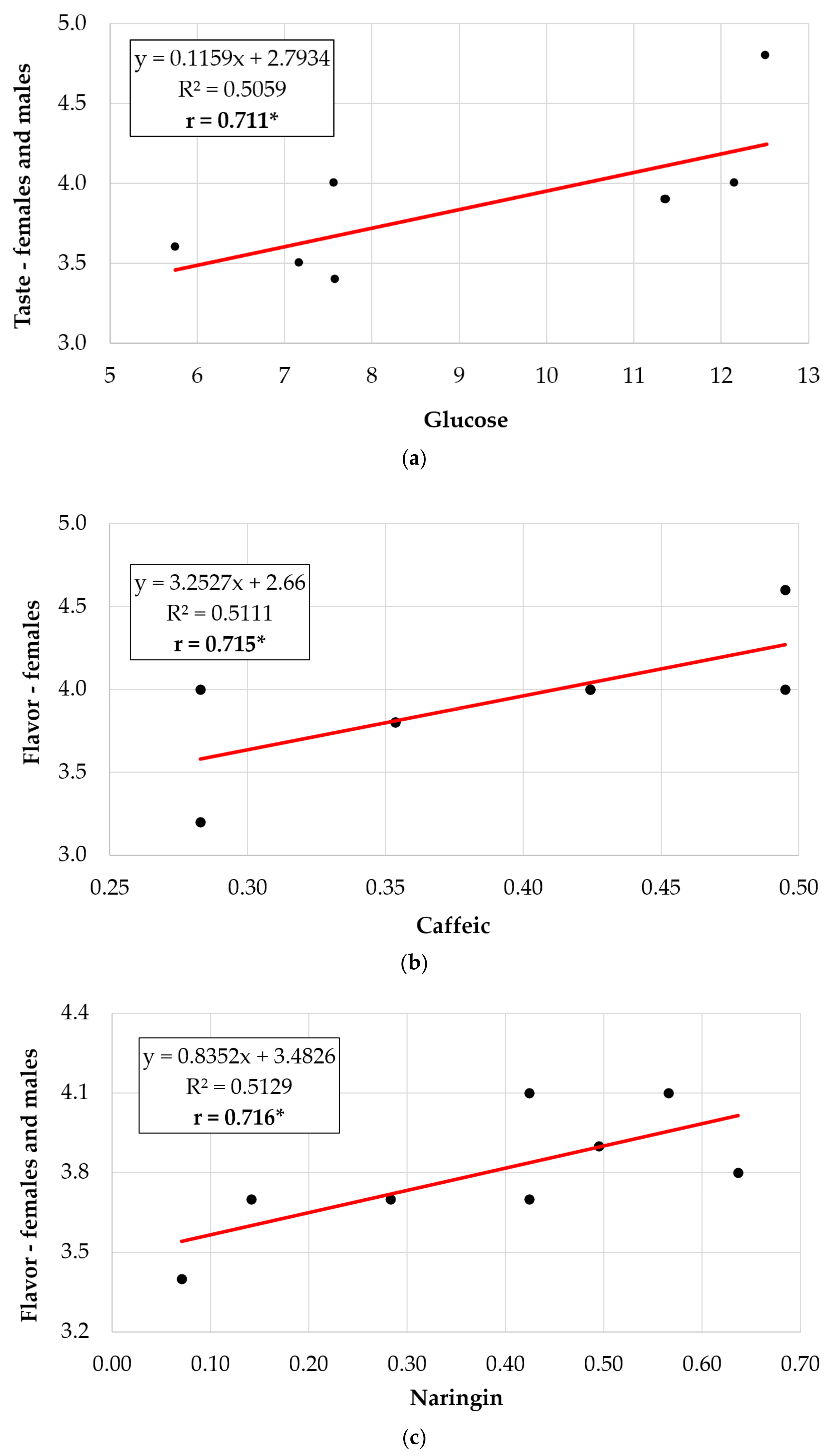 Plants 10 02480 g003 Plants 10 02480 g003