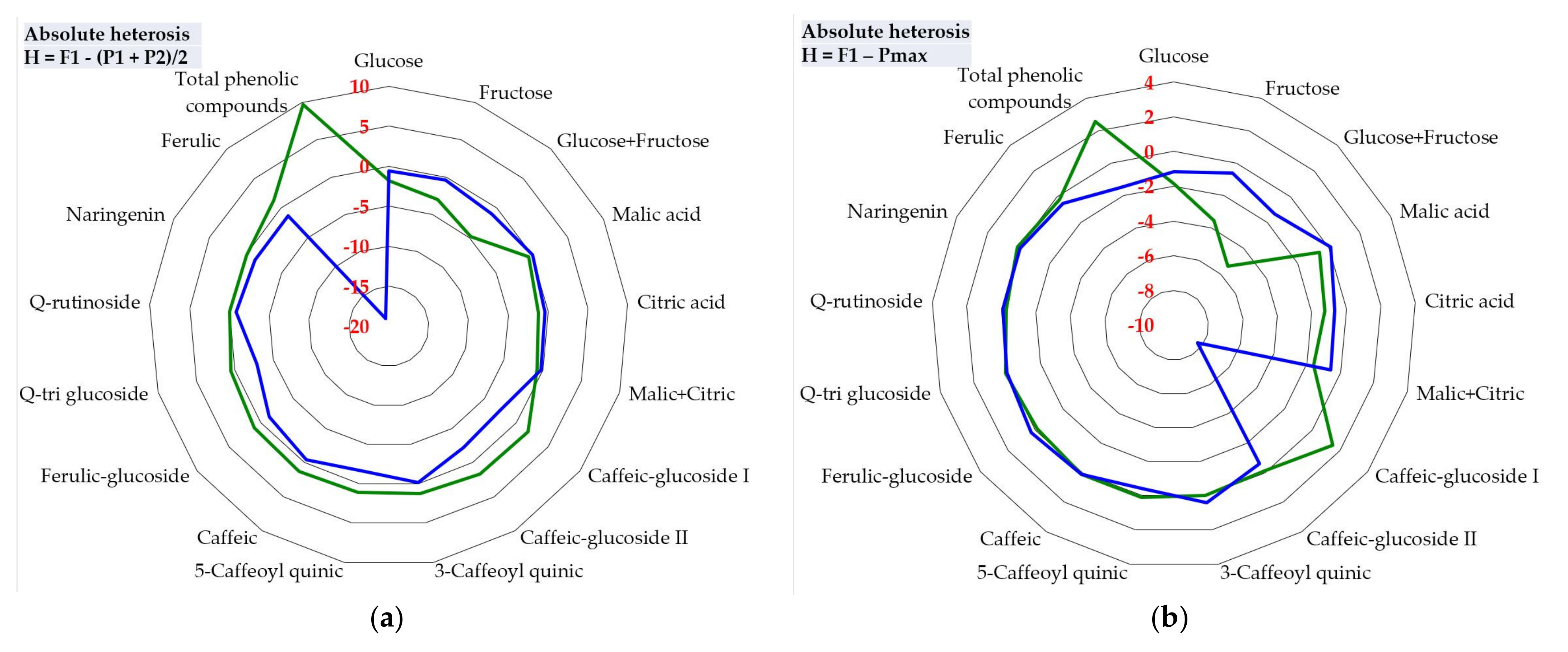 Plants 10 02480 g004a Plants 10 02480 g004a