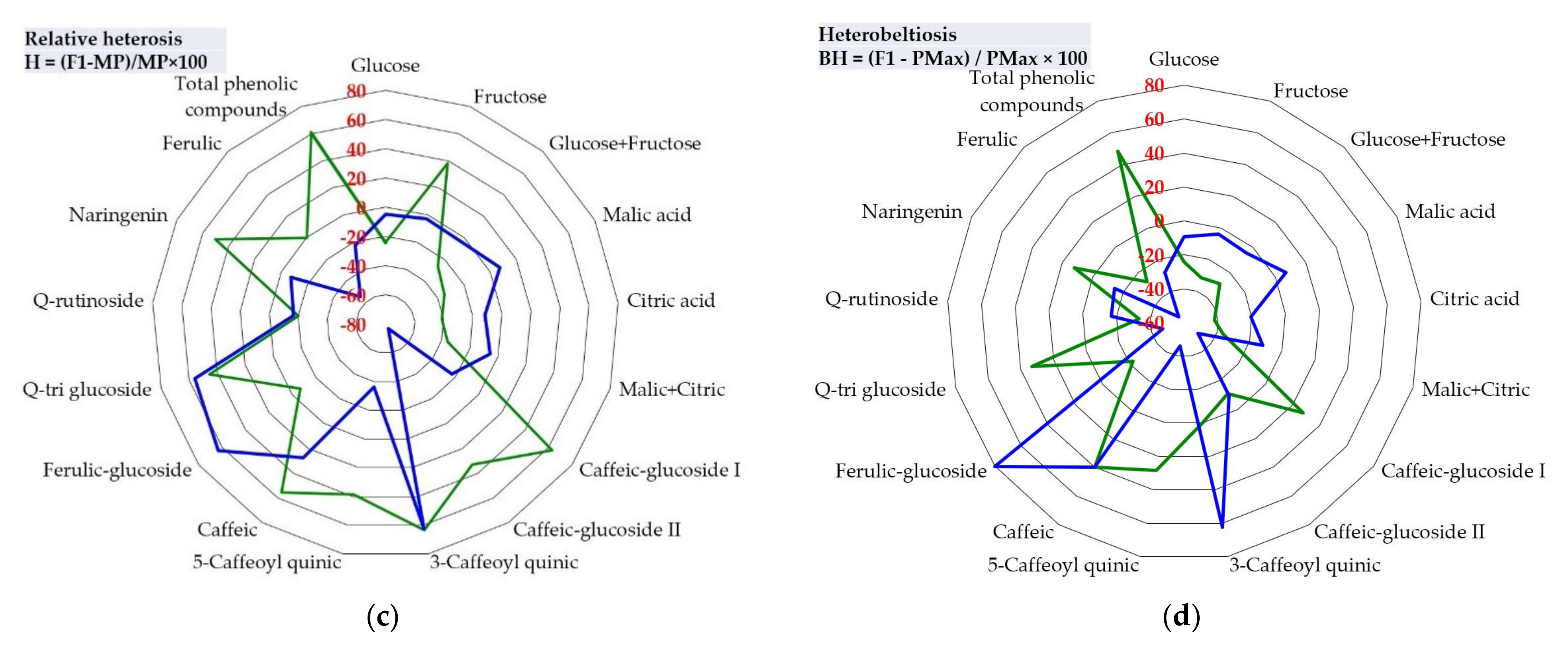 Plants 10 02480 g004b Plants 10 02480 g004b