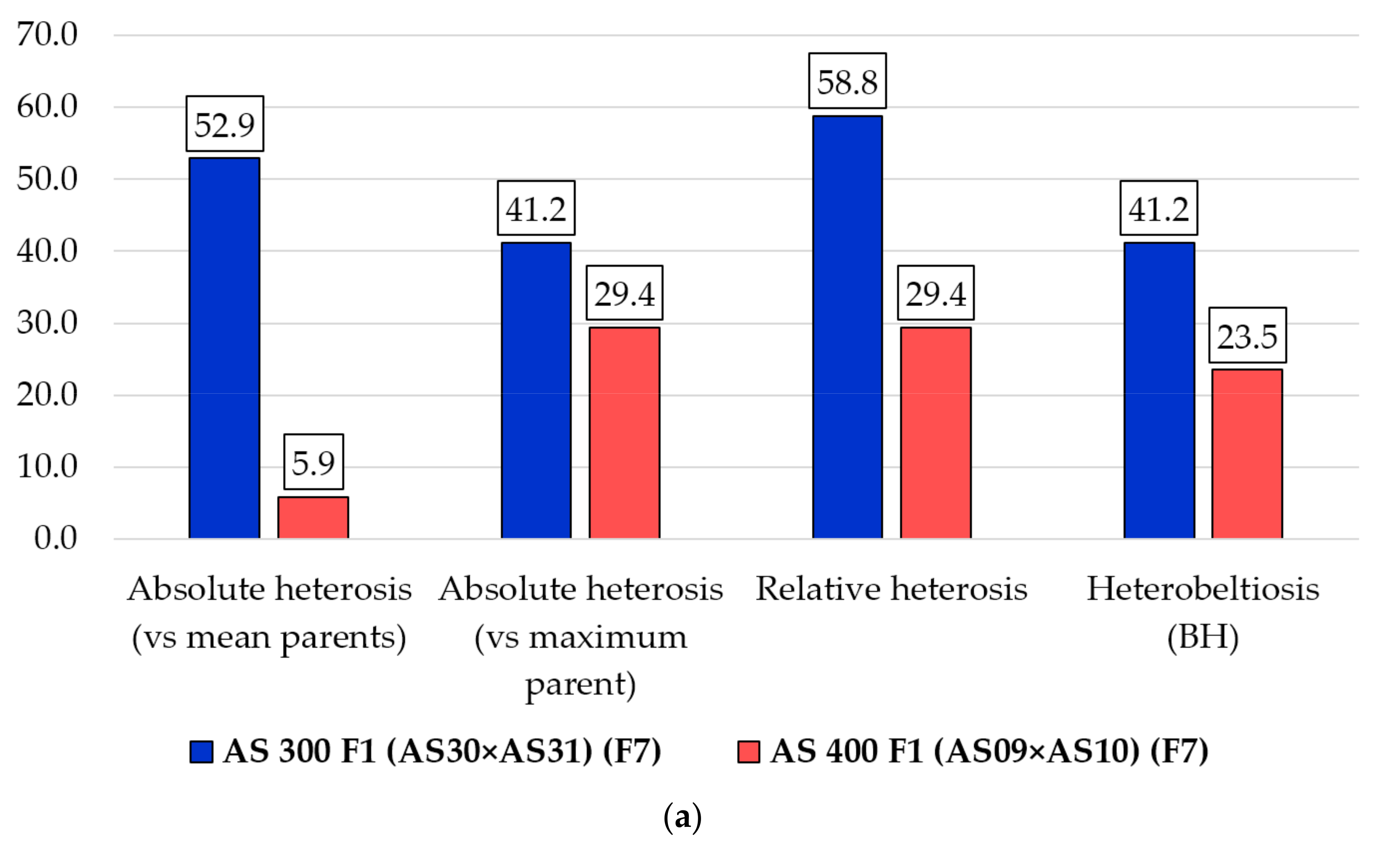 Plants 10 02480 g005a Plants 10 02480 g005a
