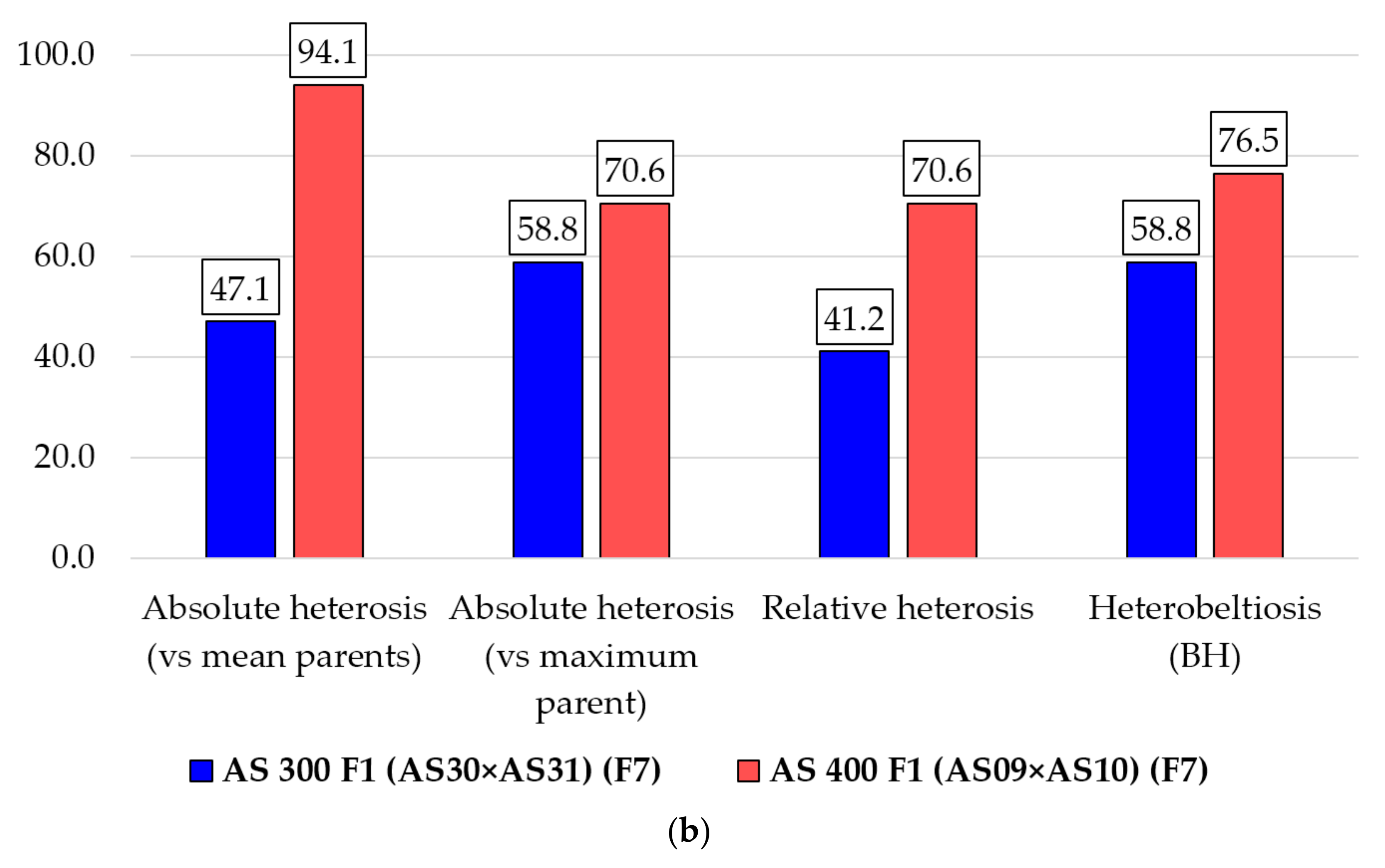 Plants 10 02480 g005b Plants 10 02480 g005b