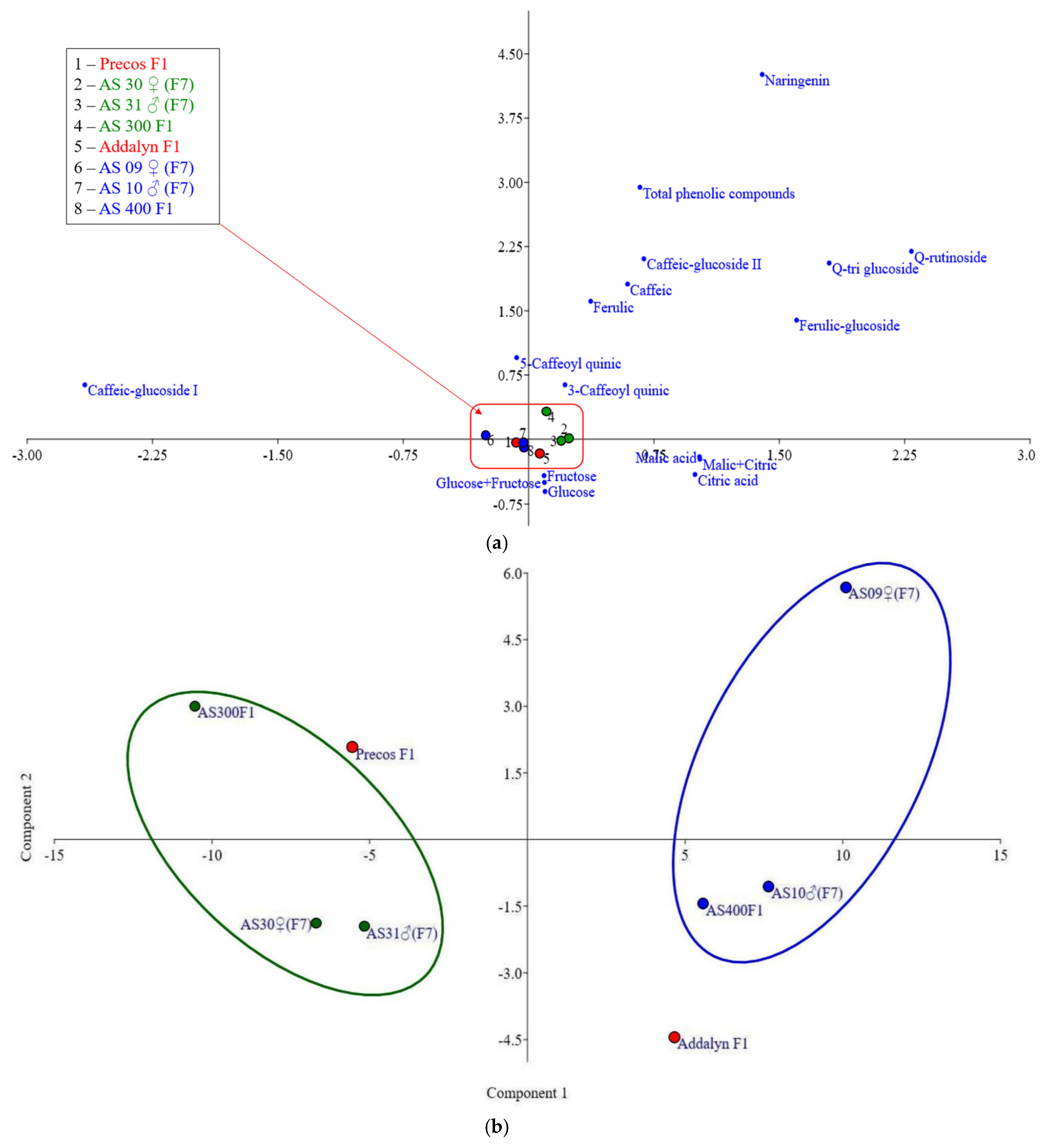 Plants 10 02480 g006a Plants 10 02480 g006a