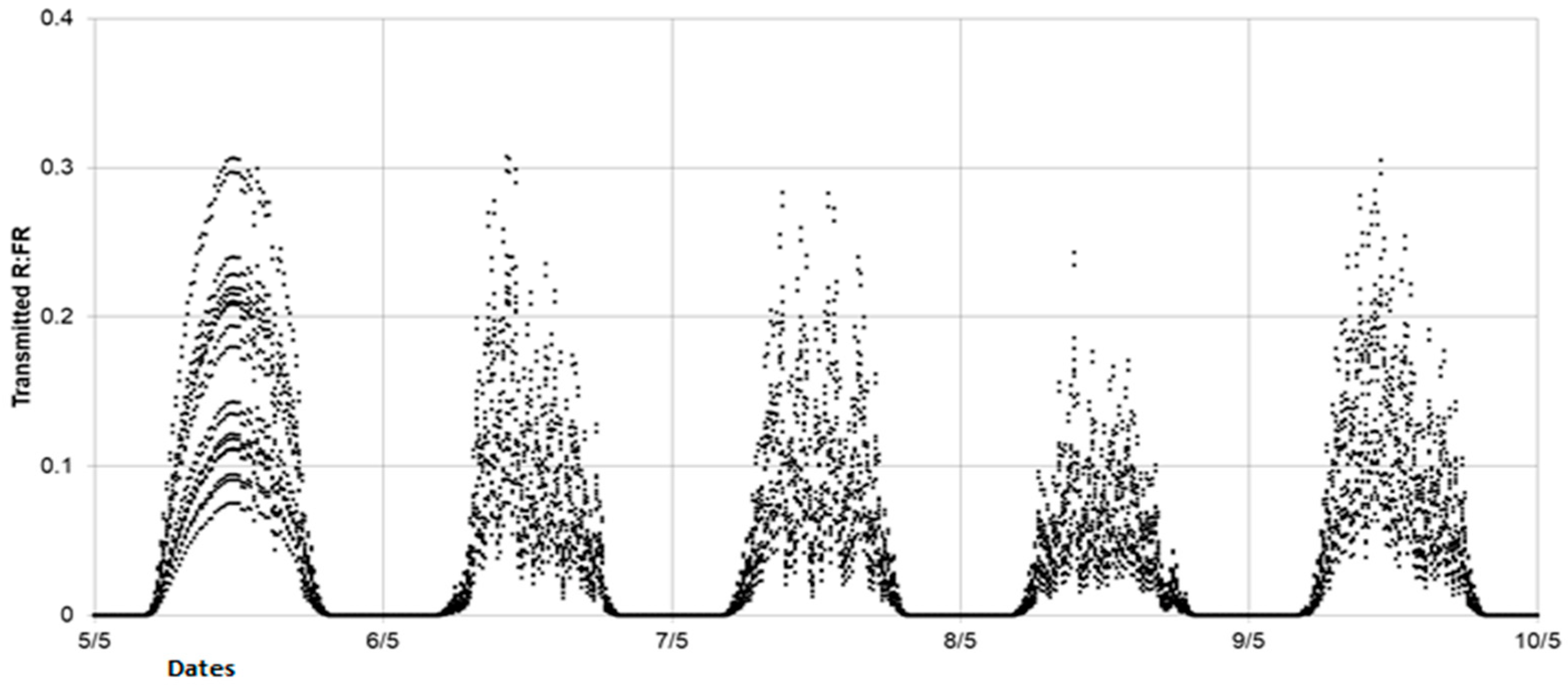 Plants 10 02483 g003 550