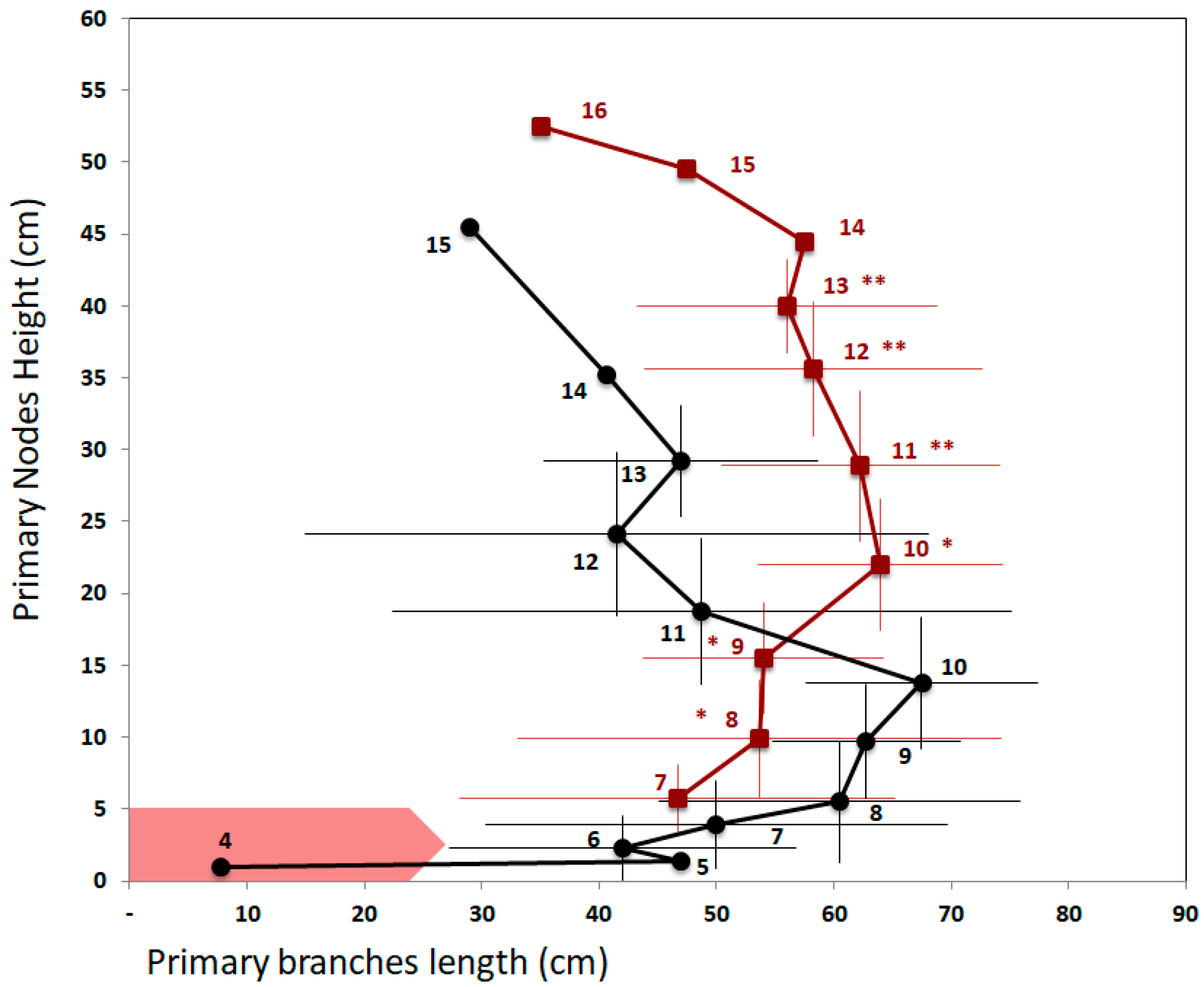 Plants 10 02483 g005 550