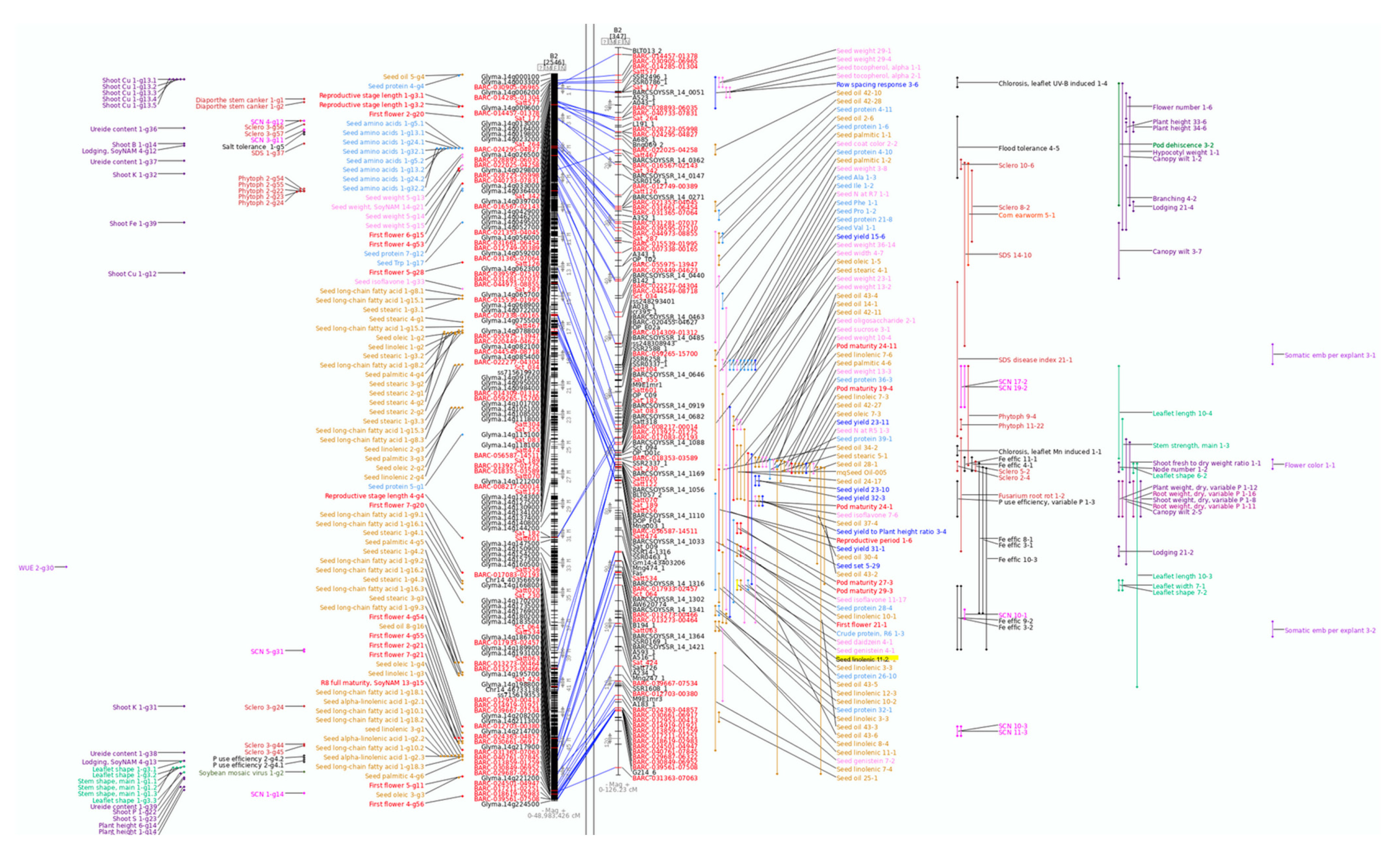 Plants 10 02494 g001 550
