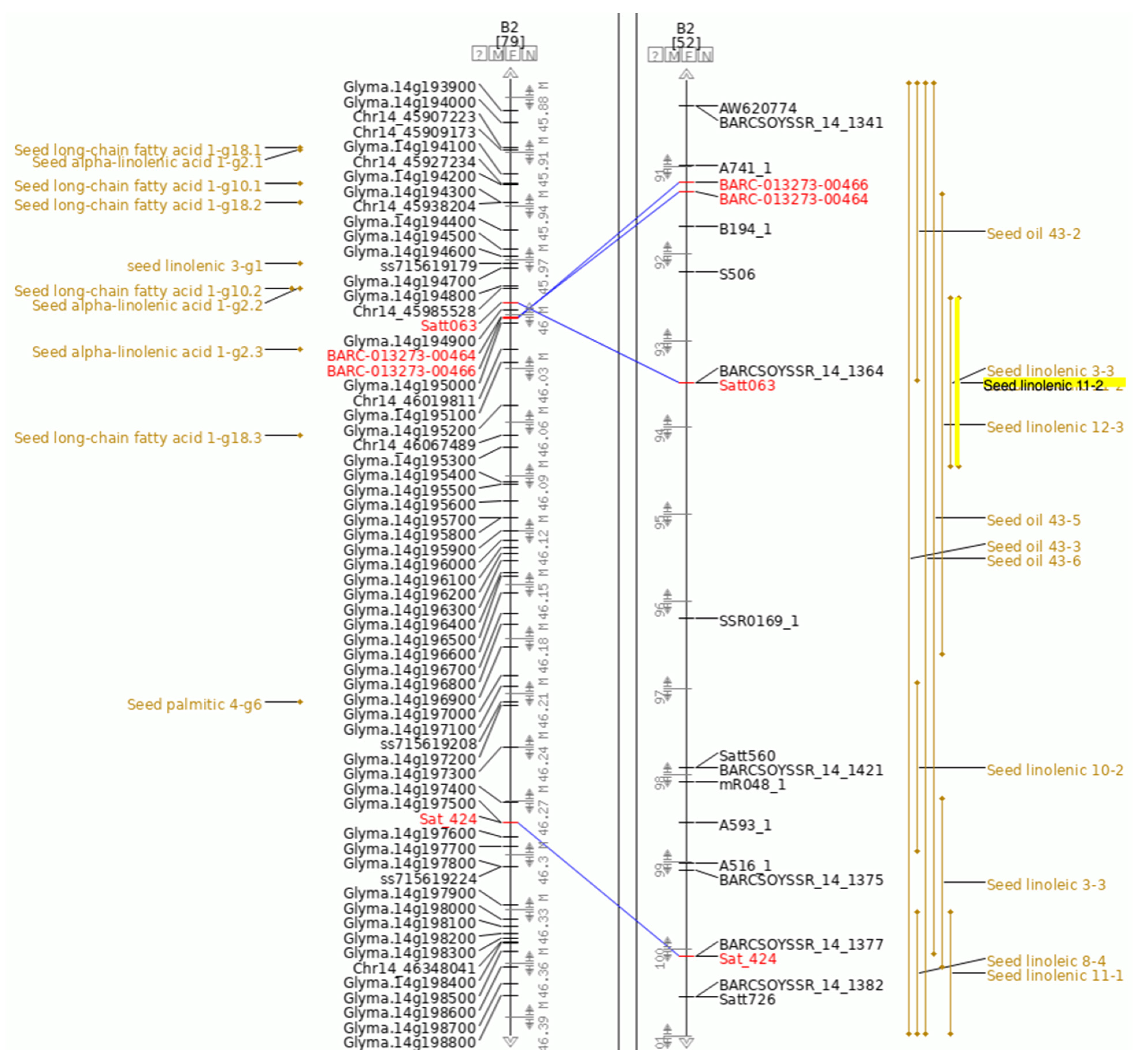 Plants 10 02494 g003 550