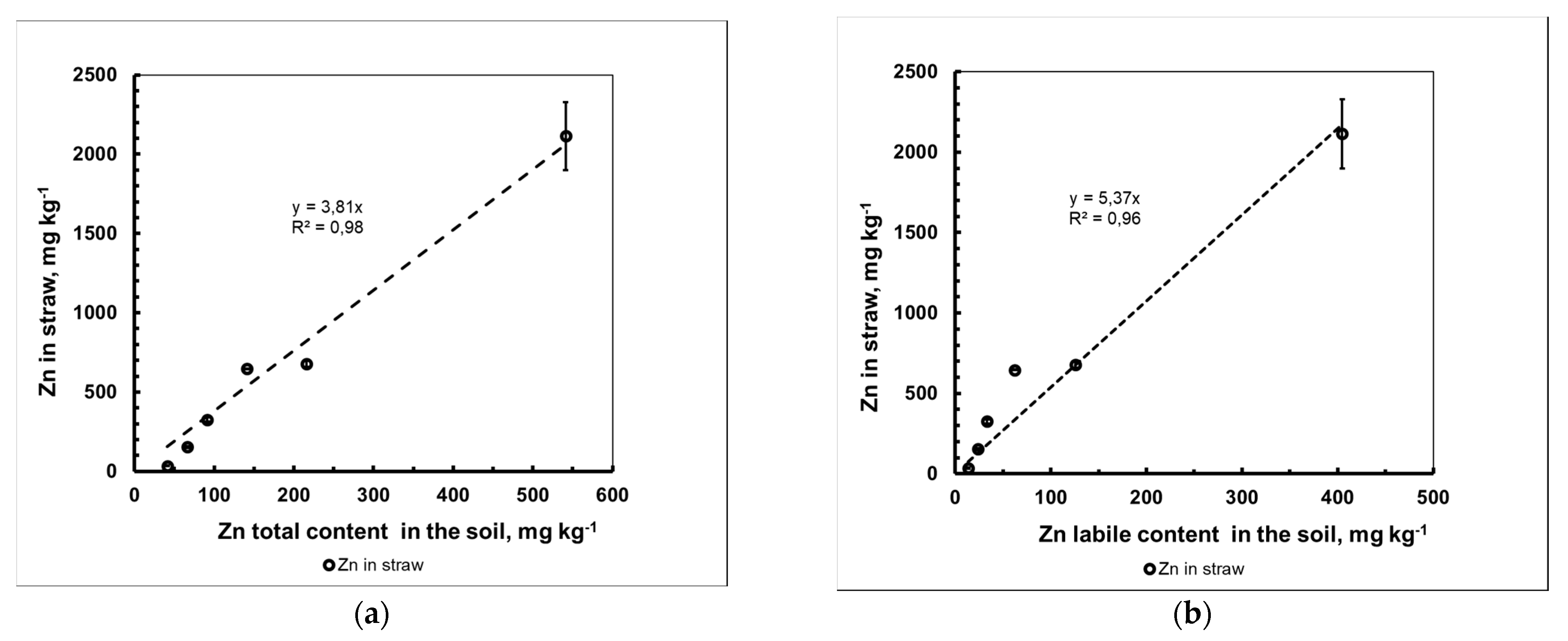 Plants 10 02496 g002