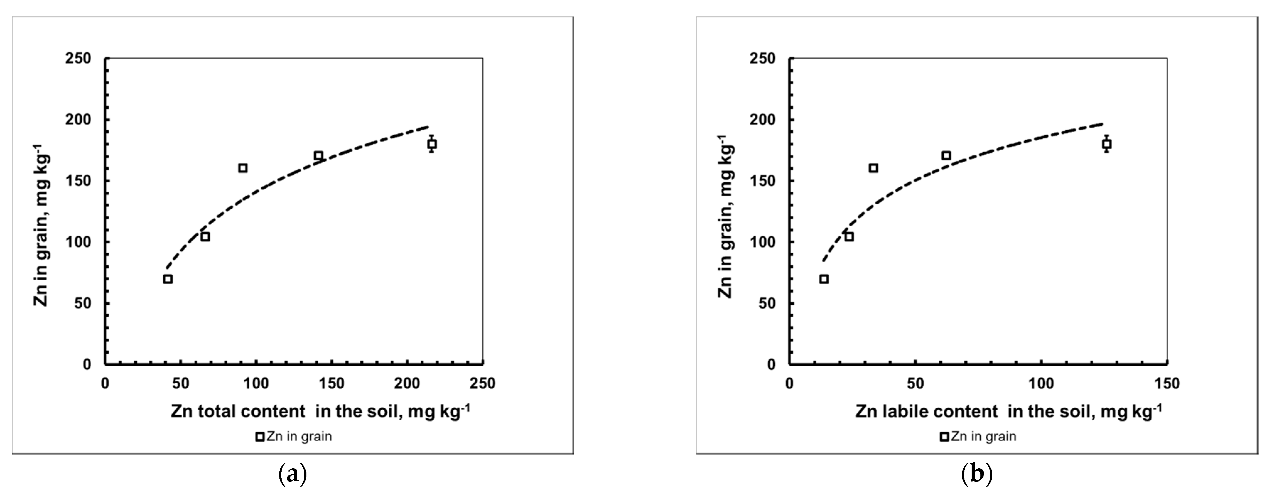 Plants 10 02496 g003