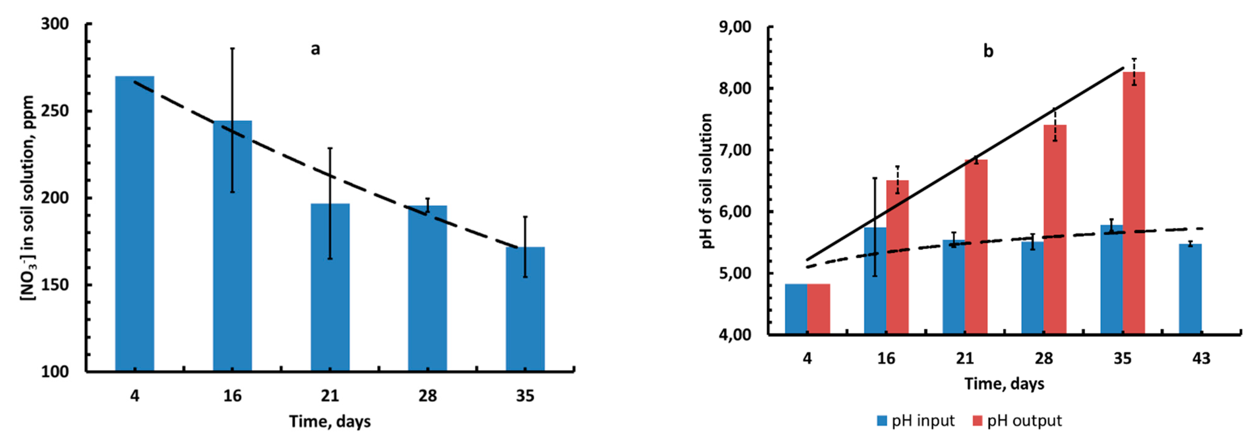 Plants 10 02496 g007