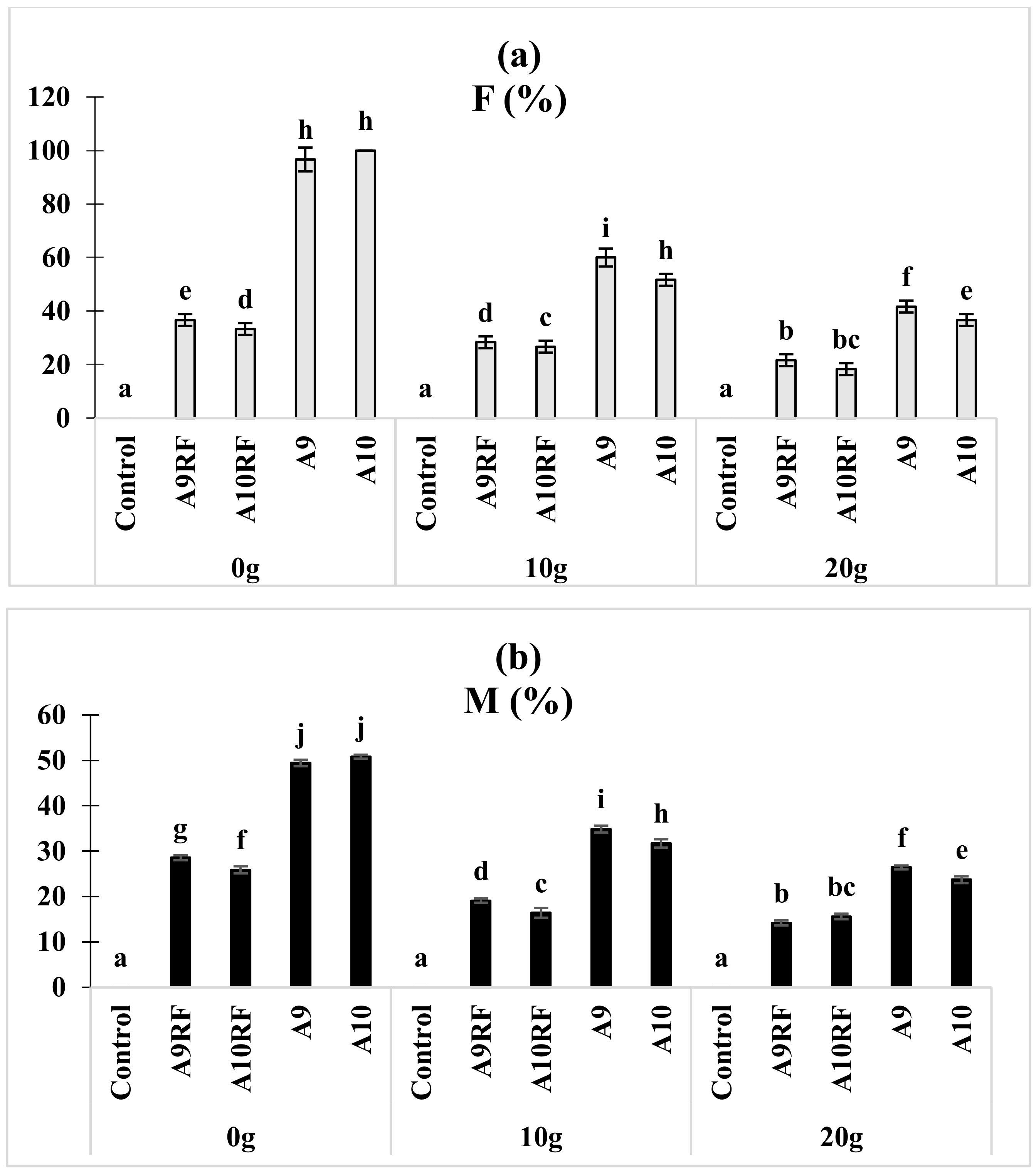 Plants 10 02501 g001 550