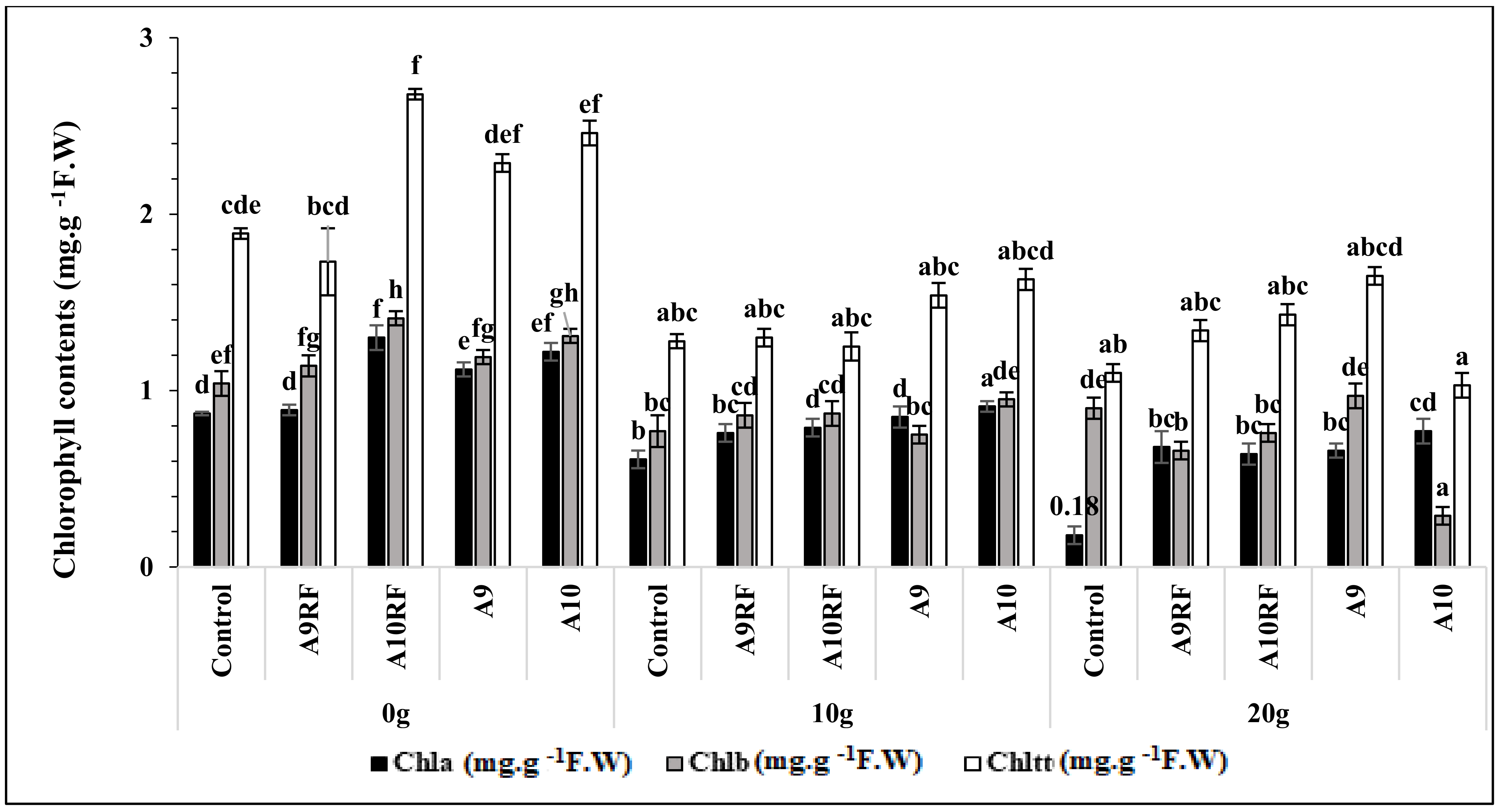 Plants 10 02501 g003 550
