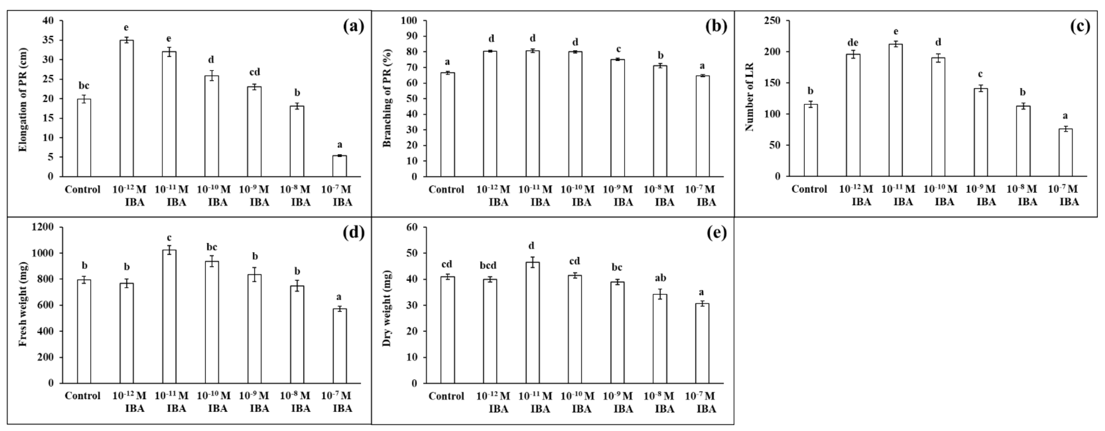 Plants 10 02503 g002 550
