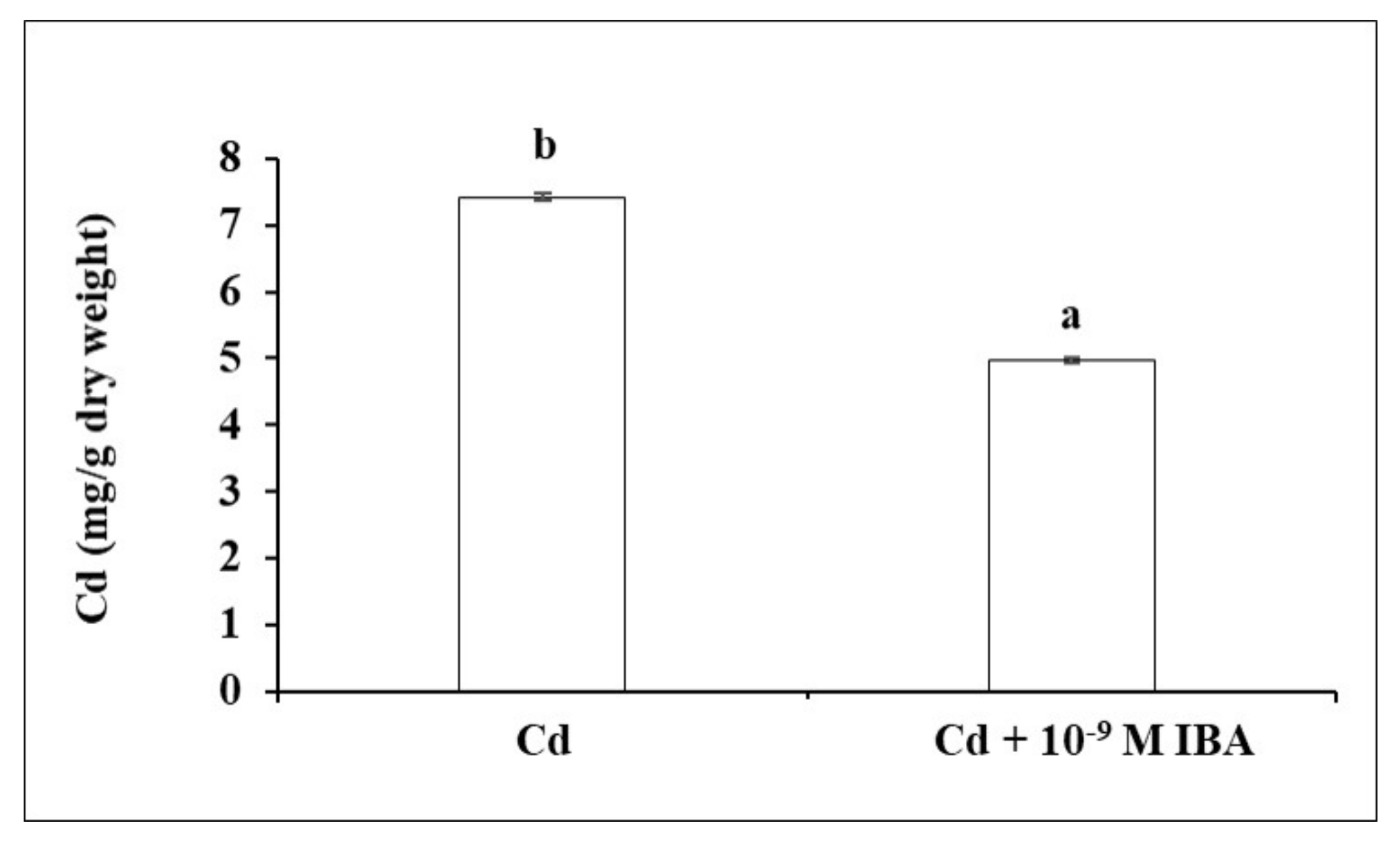 Plants 10 02503 g006 550