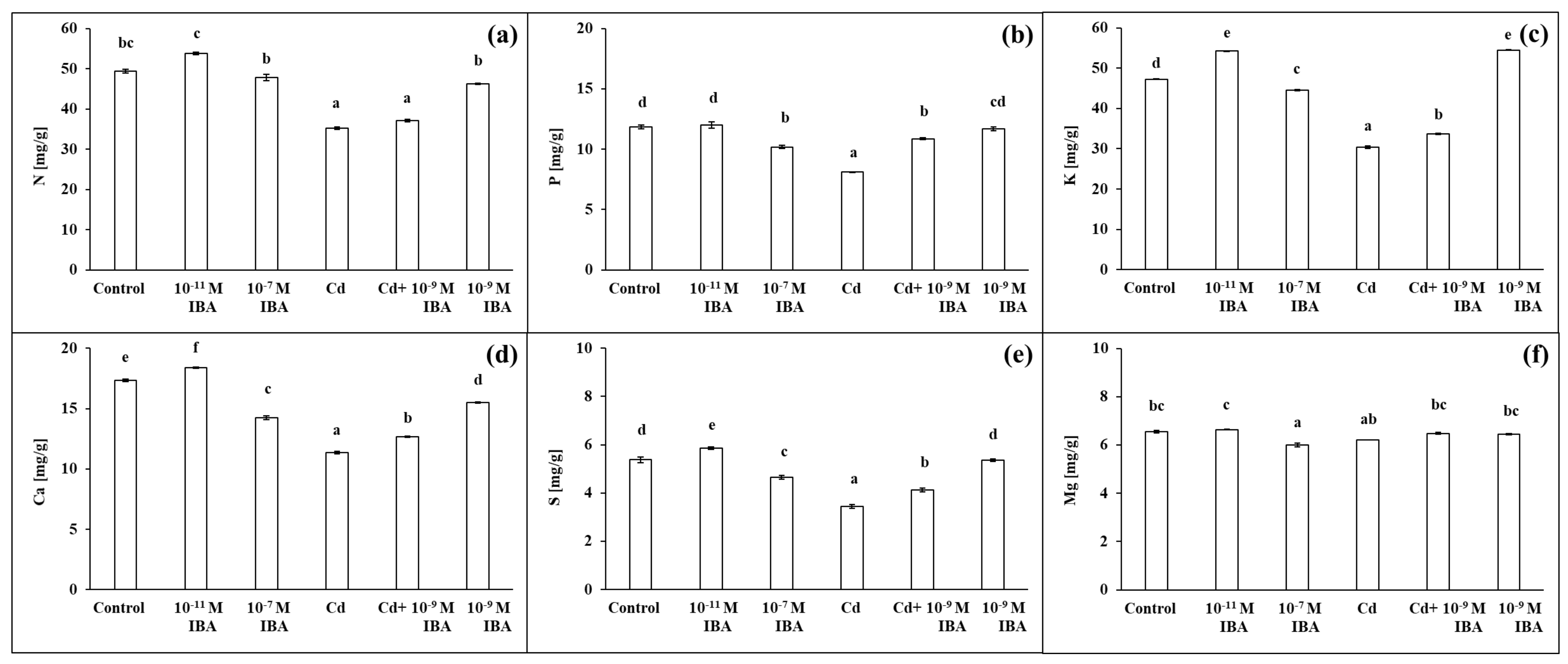Plants 10 02503 g007 550