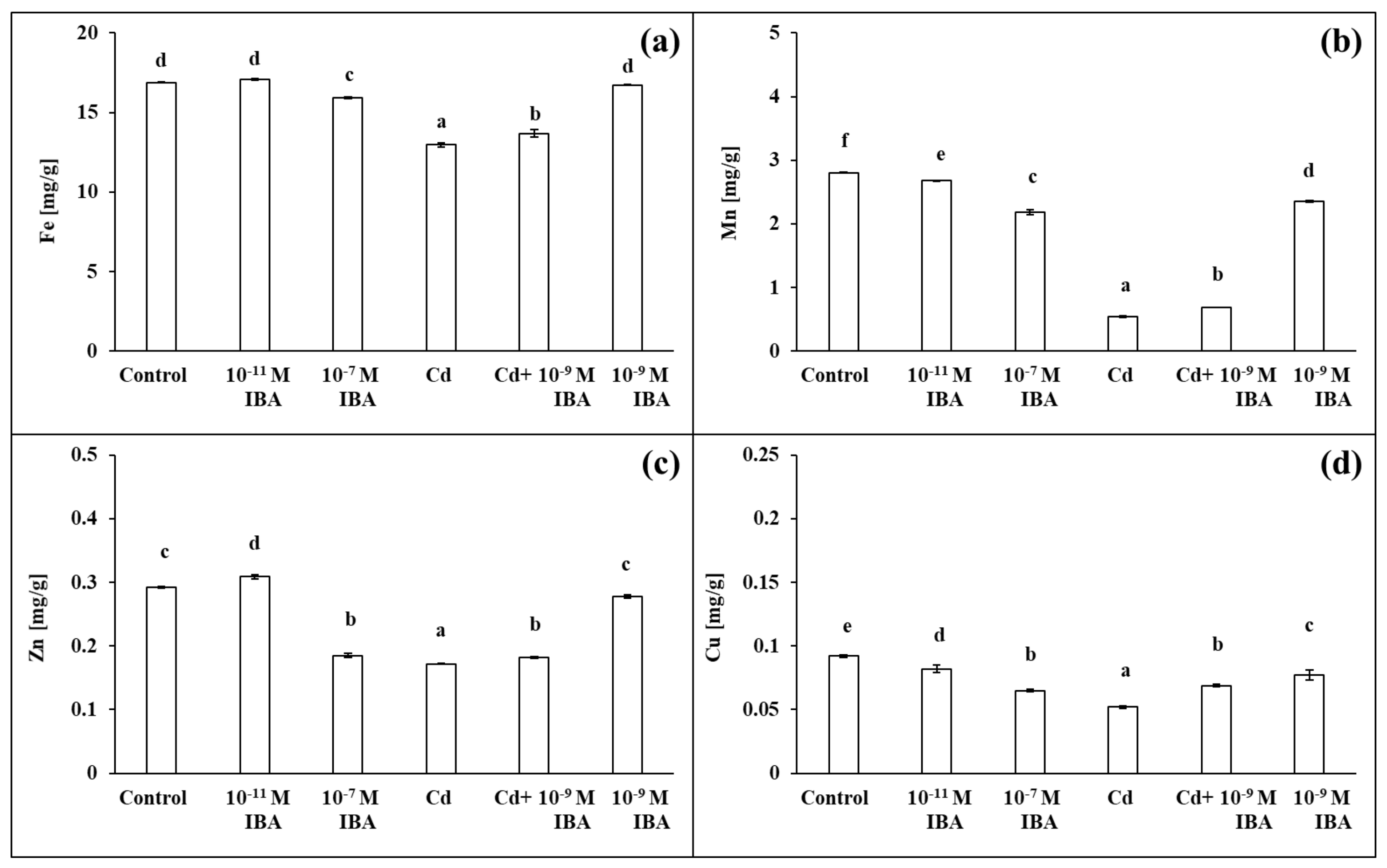Plants 10 02503 g008 550
