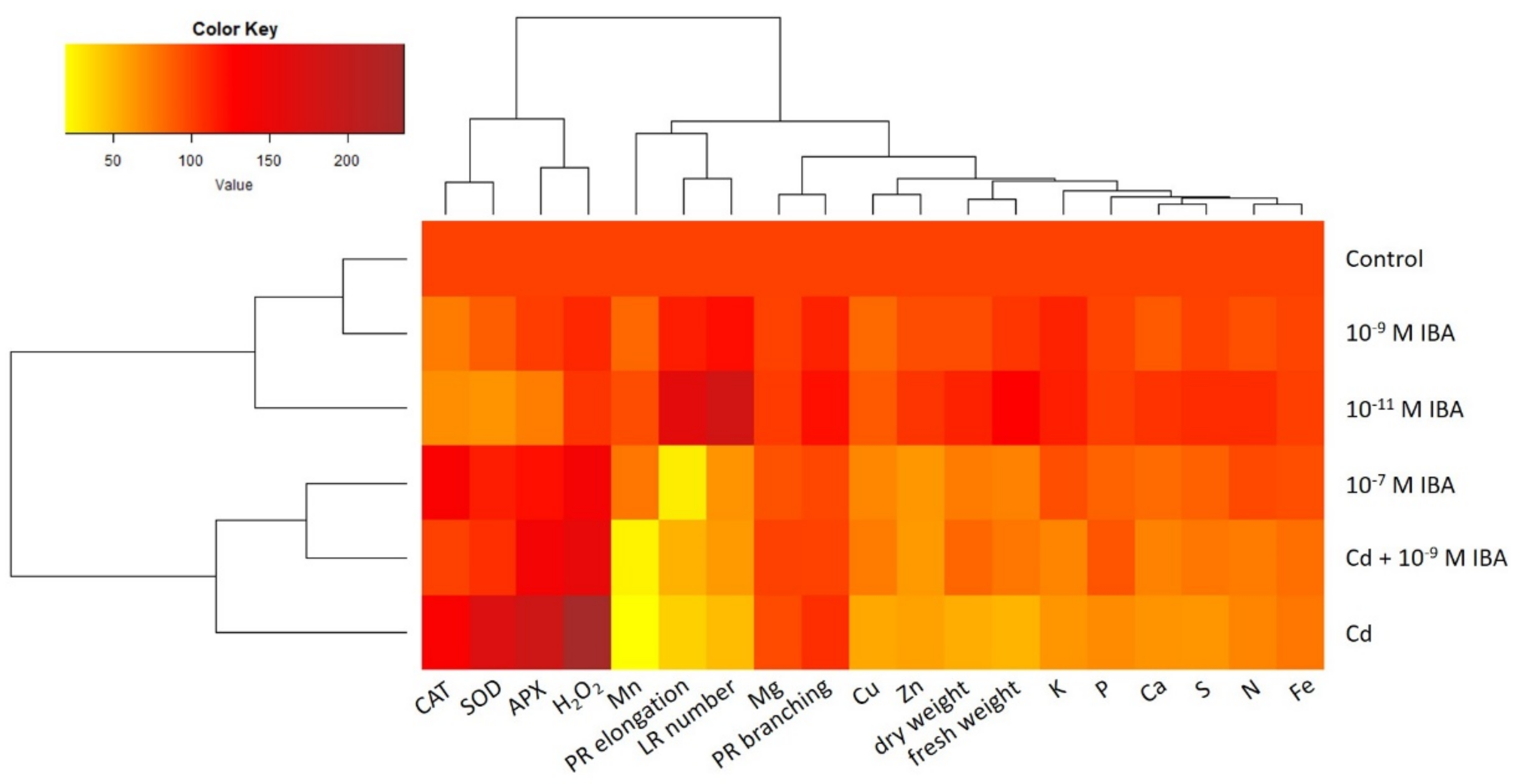 Plants 10 02503 g009 550