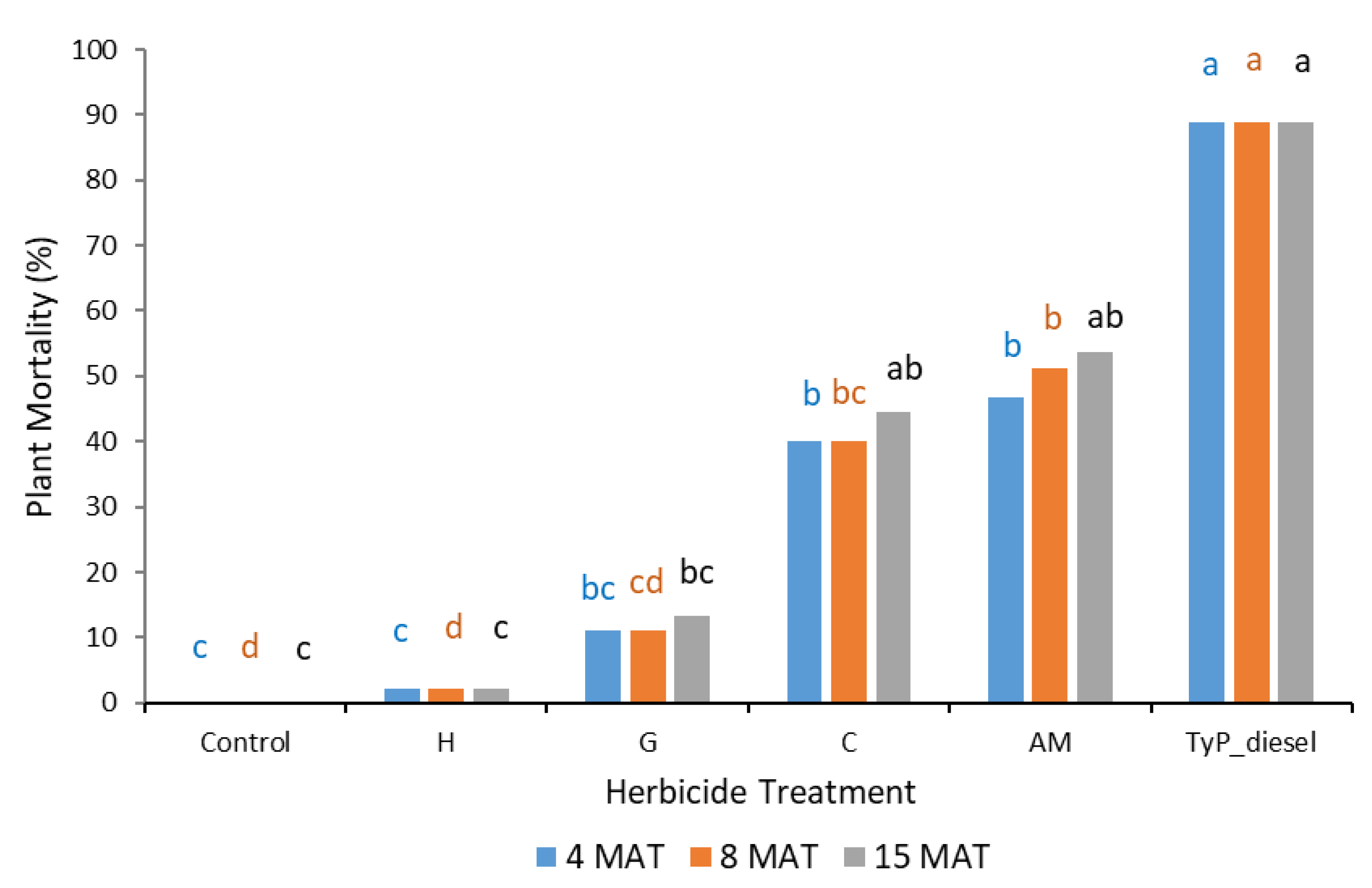 Plants 10 02505 g009