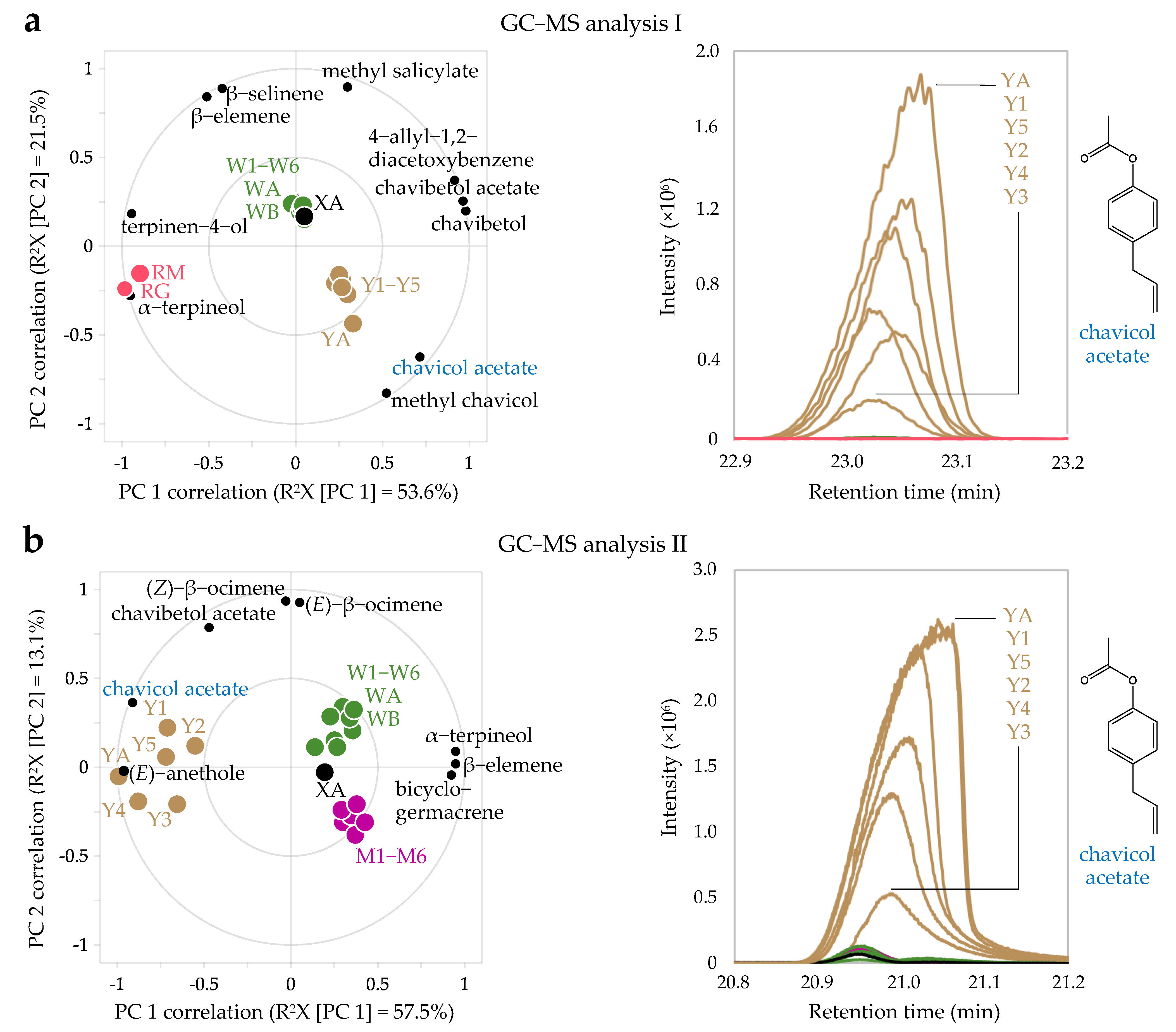 Plants 10 02510 g004