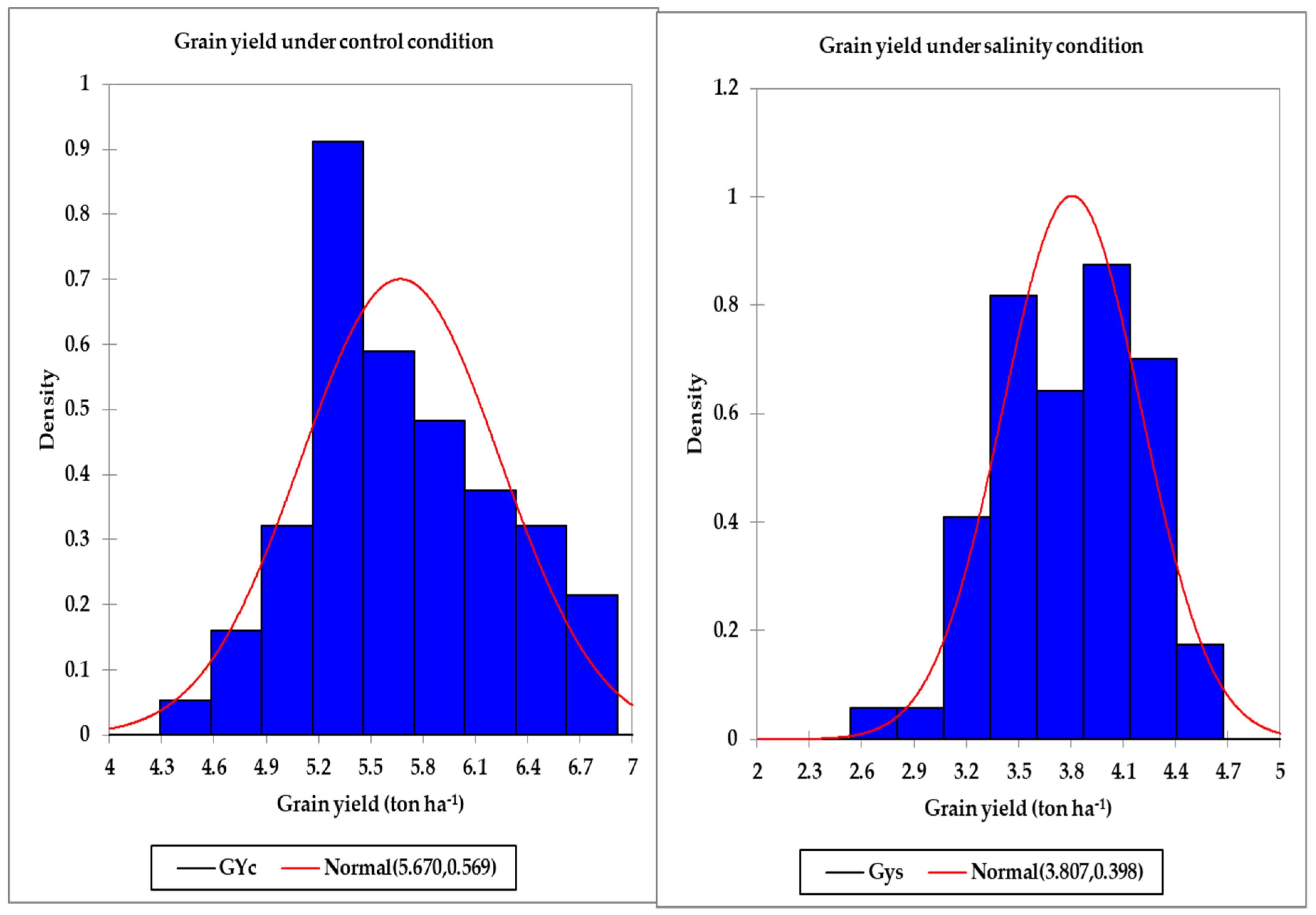 Plants 10 02512 g001
