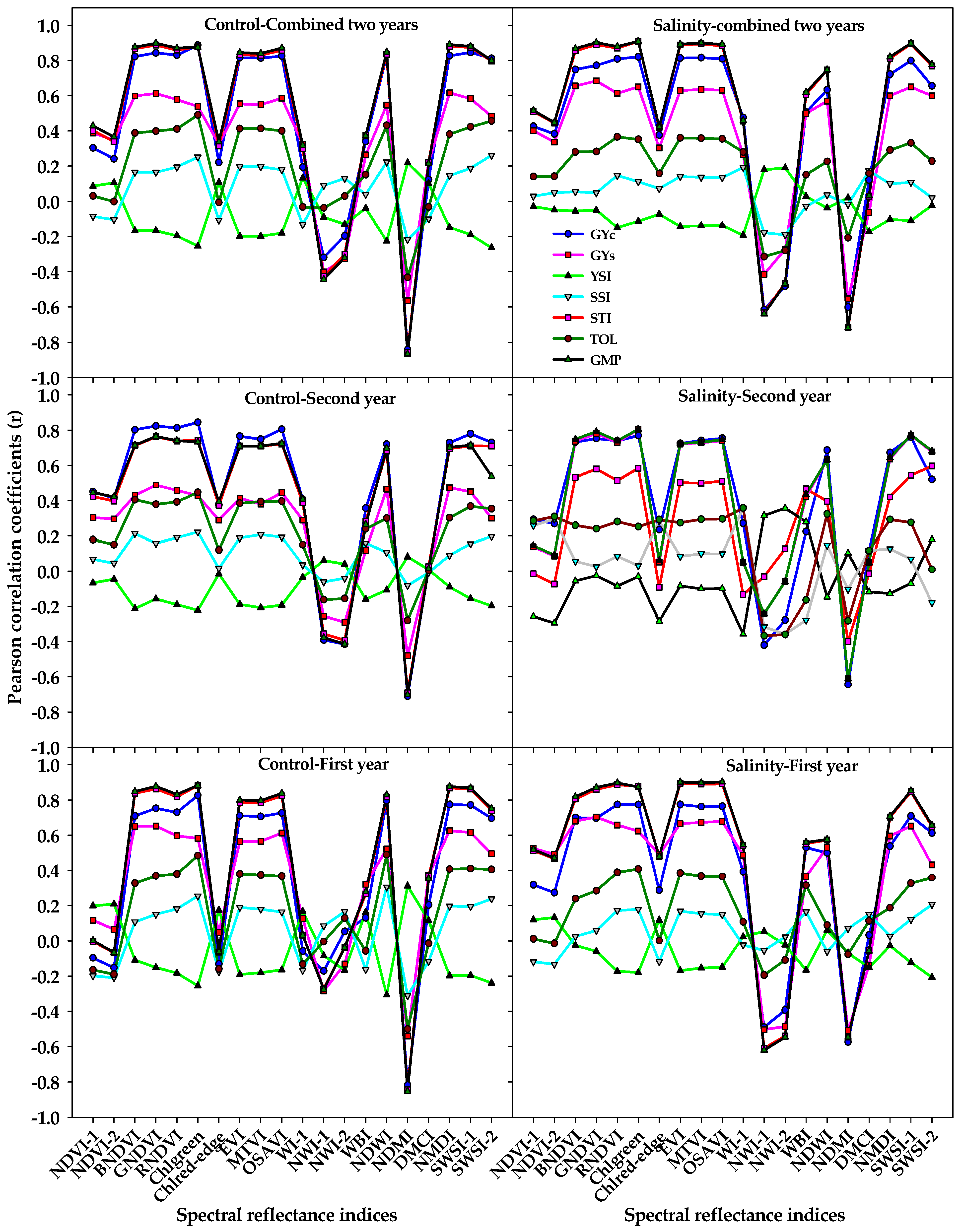 Plants 10 02512 g002