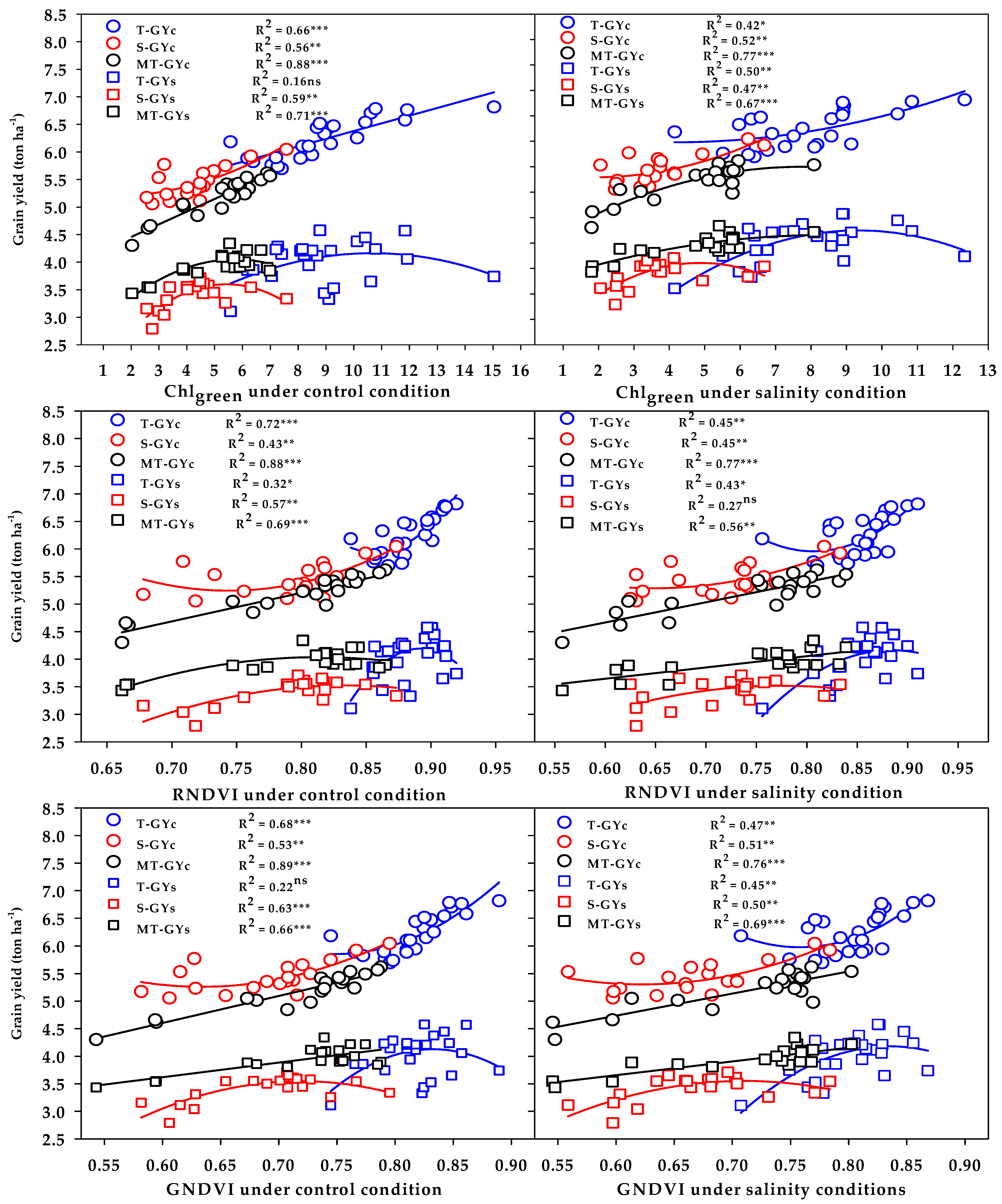 Plants 10 02512 g006