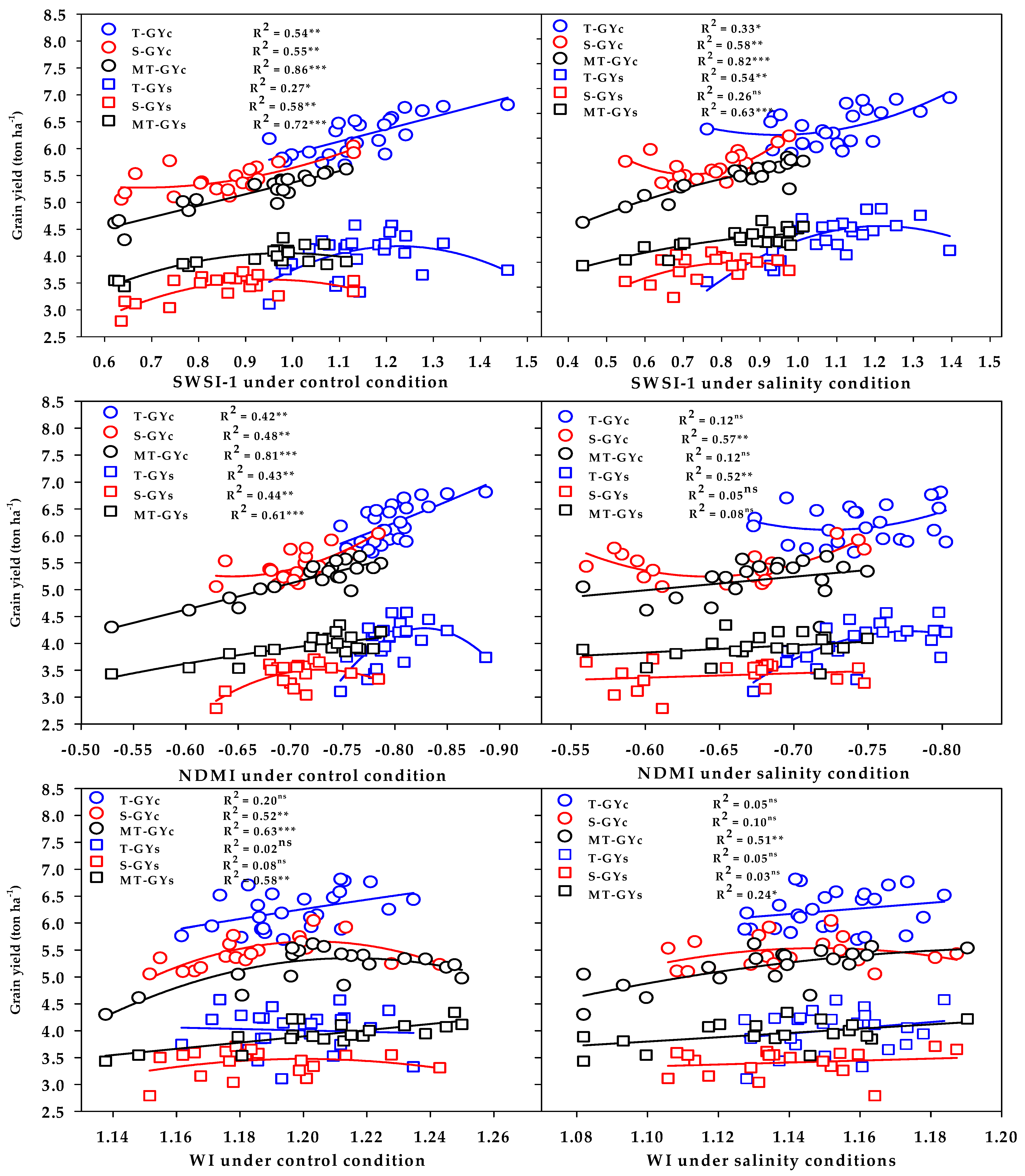 Plants 10 02512 g007