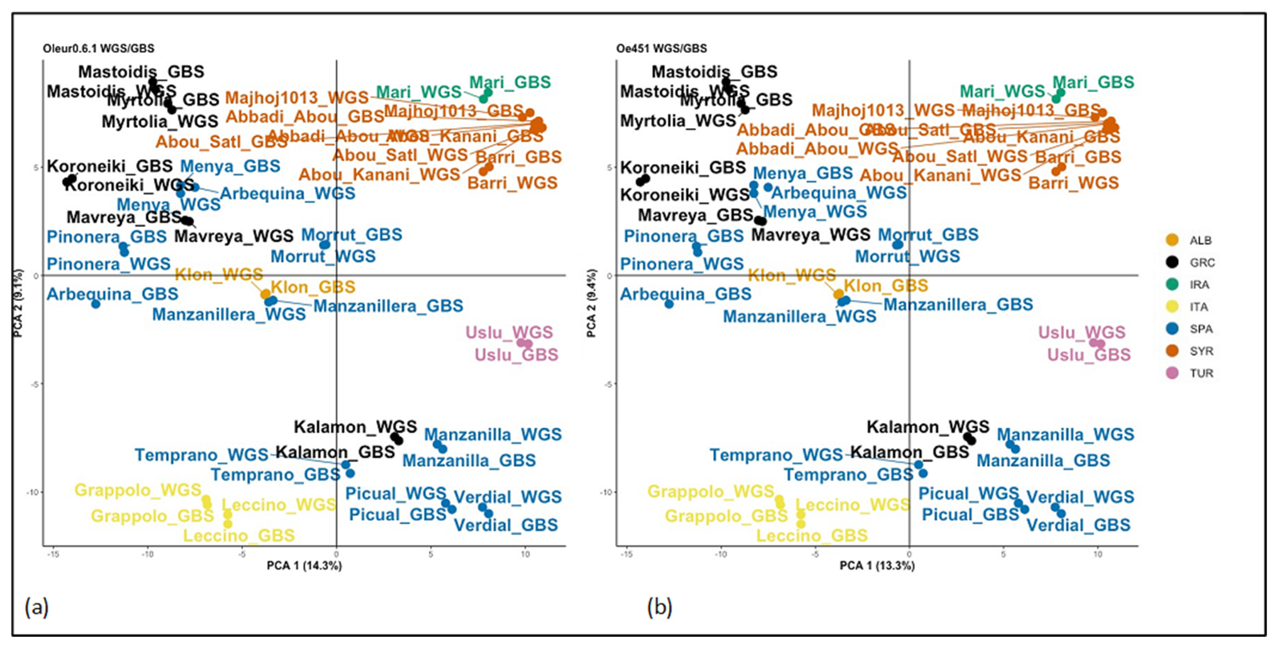 Plants 10 02514 g002 550