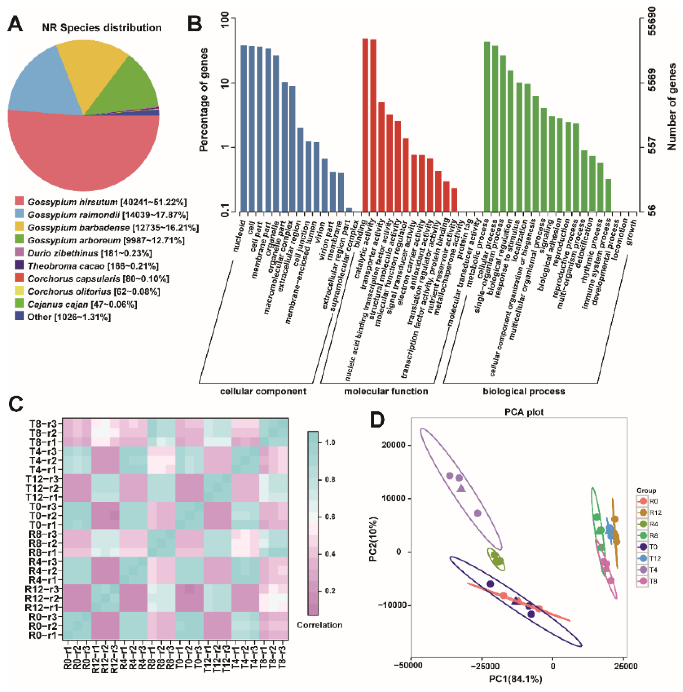 Plants 10 02517 g001 Plants 10 02517 g001