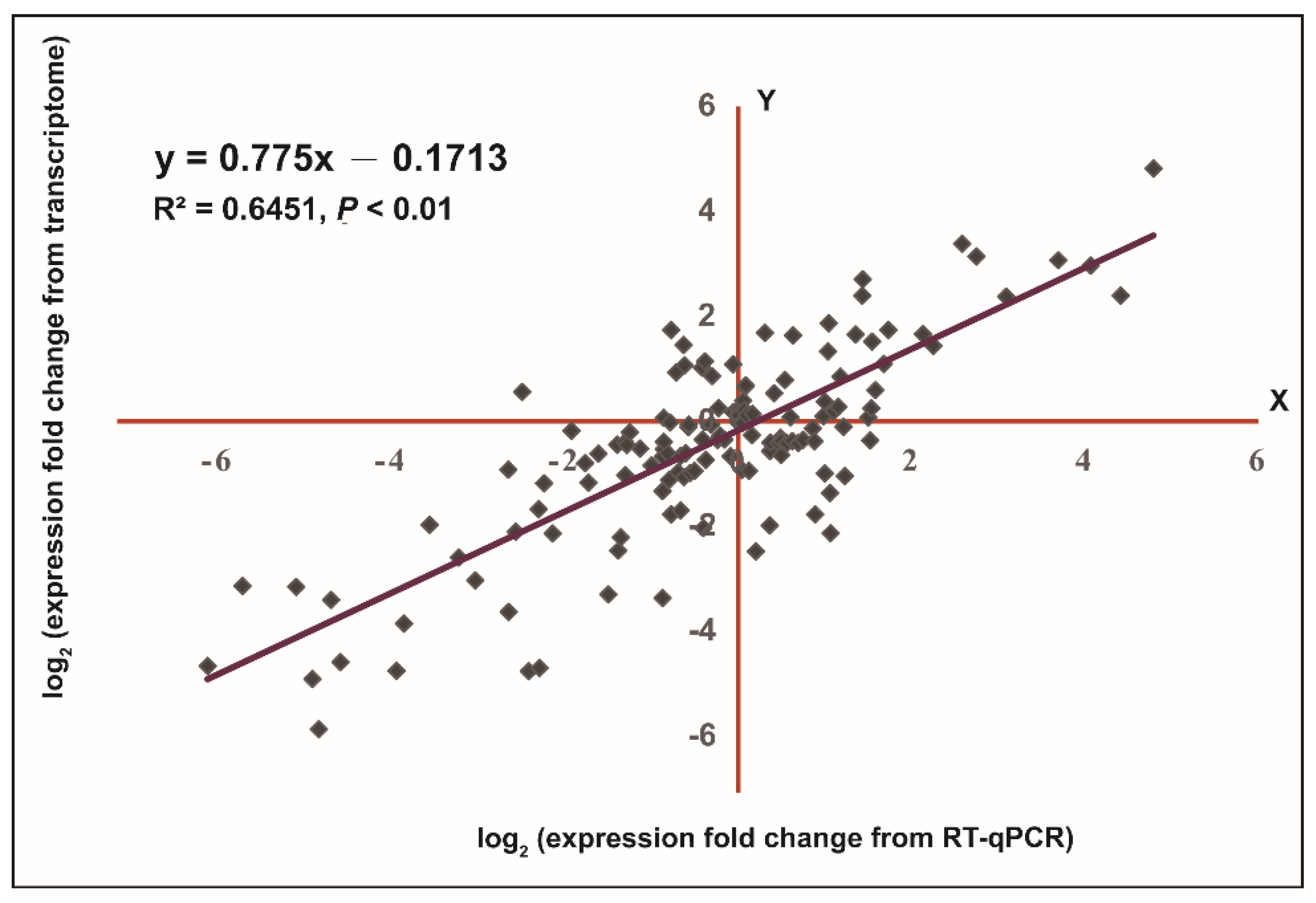 Plants 10 02517 g007 Plants 10 02517 g007