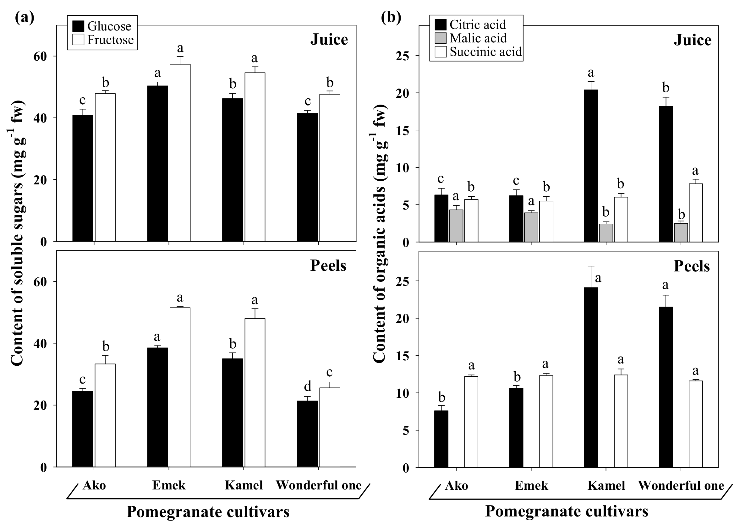 Plants 10 02521 g003 550