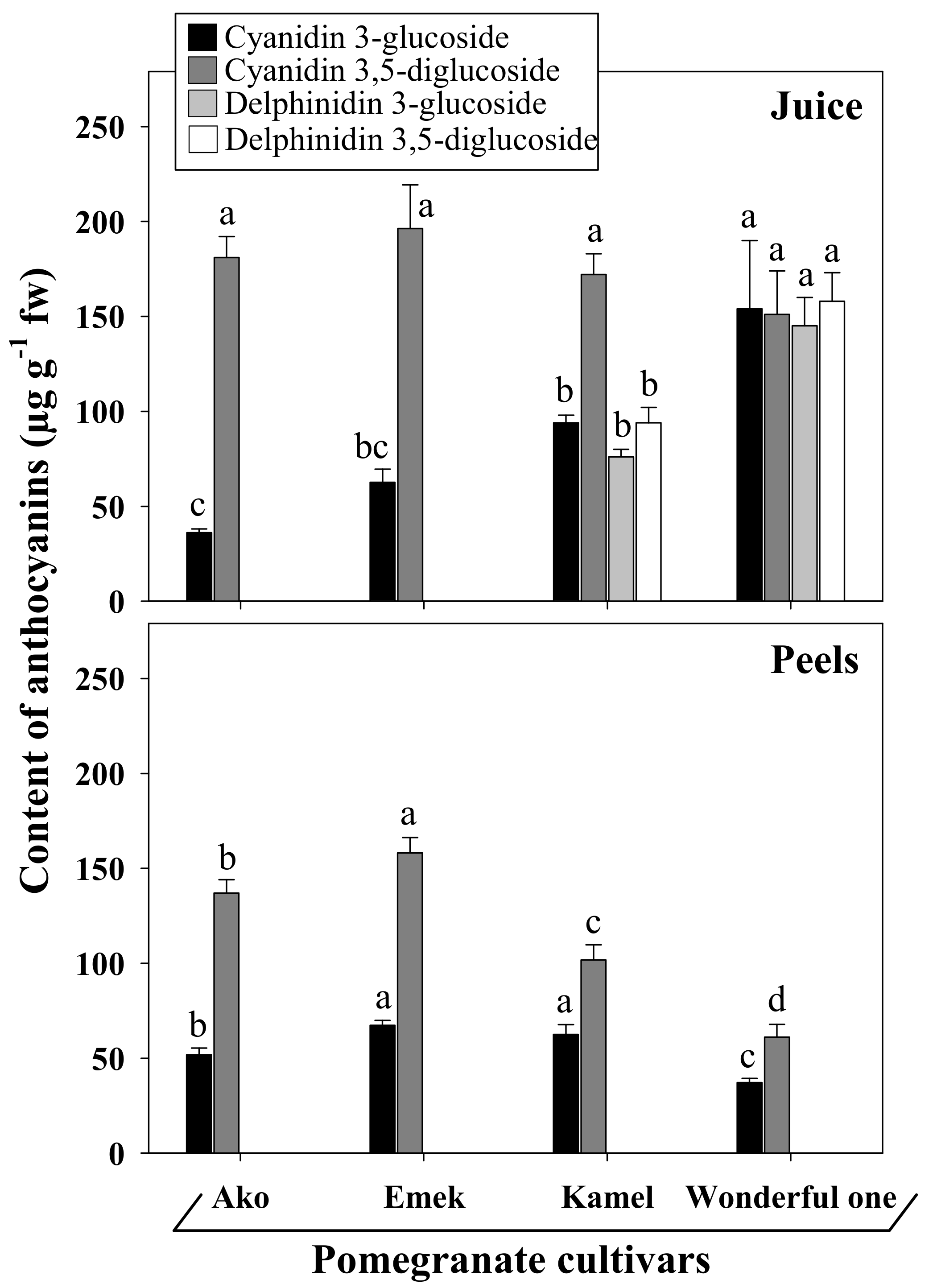 Plants 10 02521 g004 550