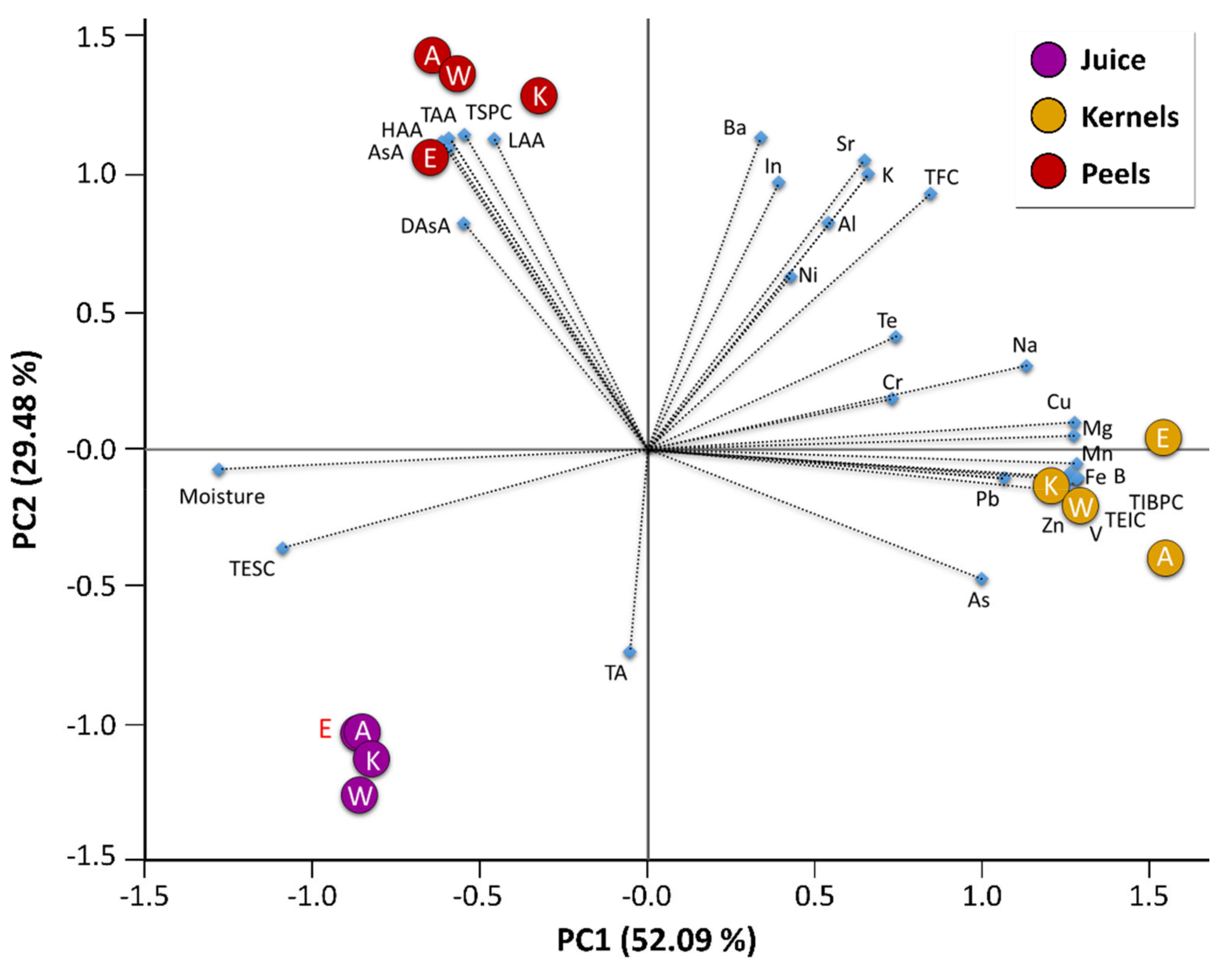 Plants 10 02521 g005 550