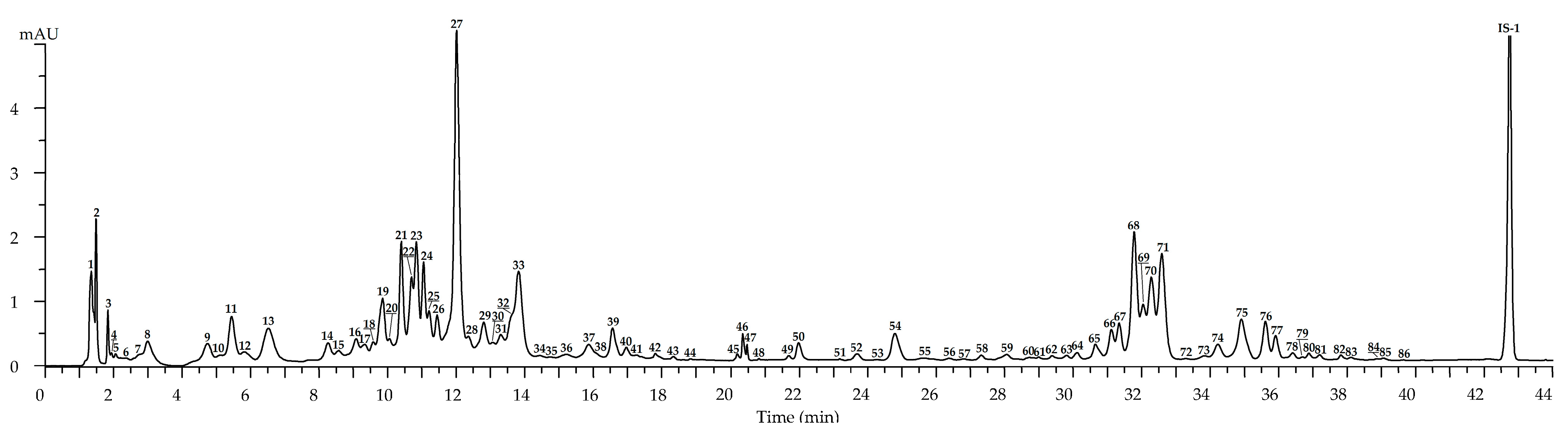 Plants 10 02525 g002 Plants 10 02525 g002