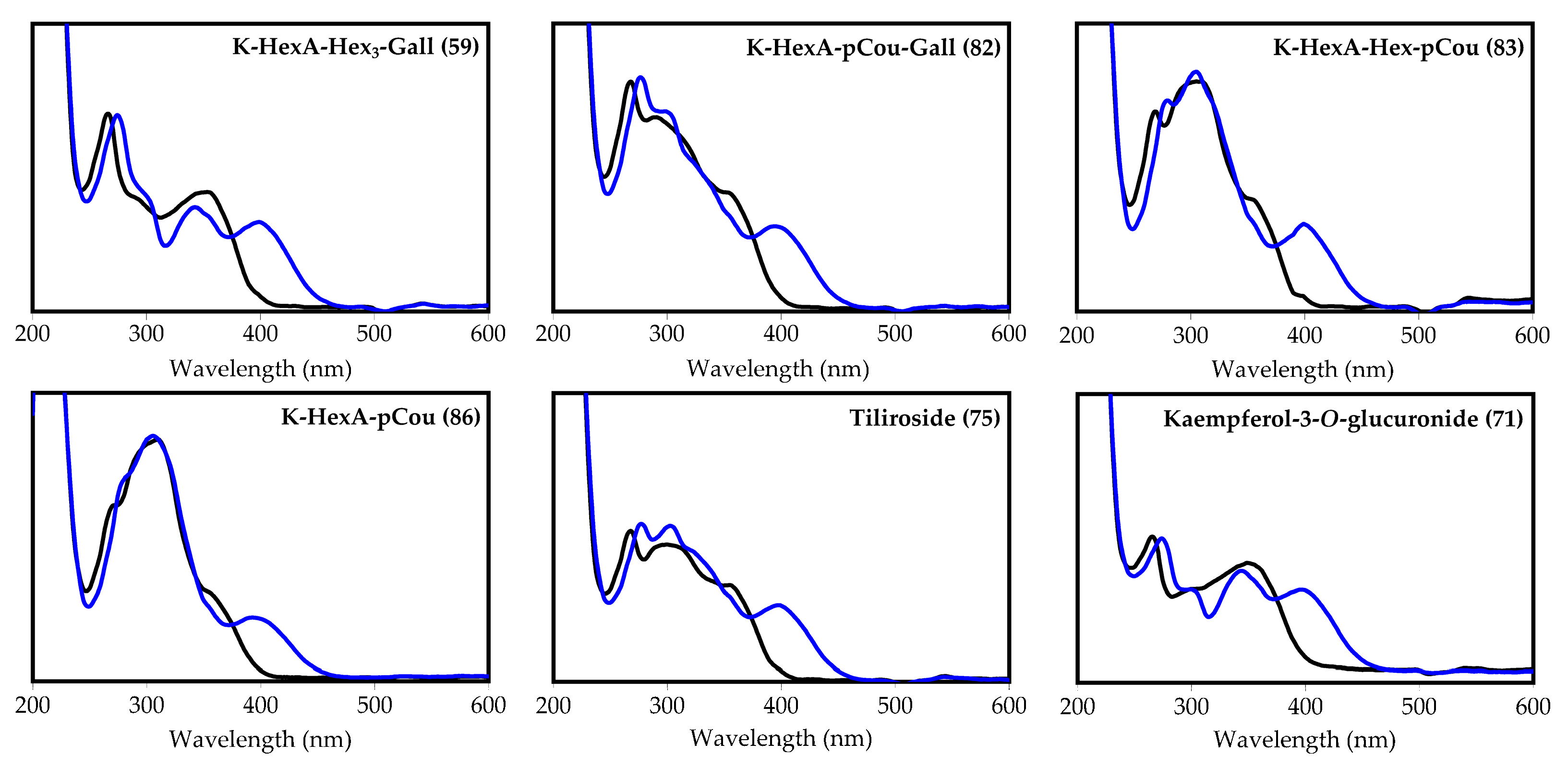 Plants 10 02525 g003 Plants 10 02525 g003