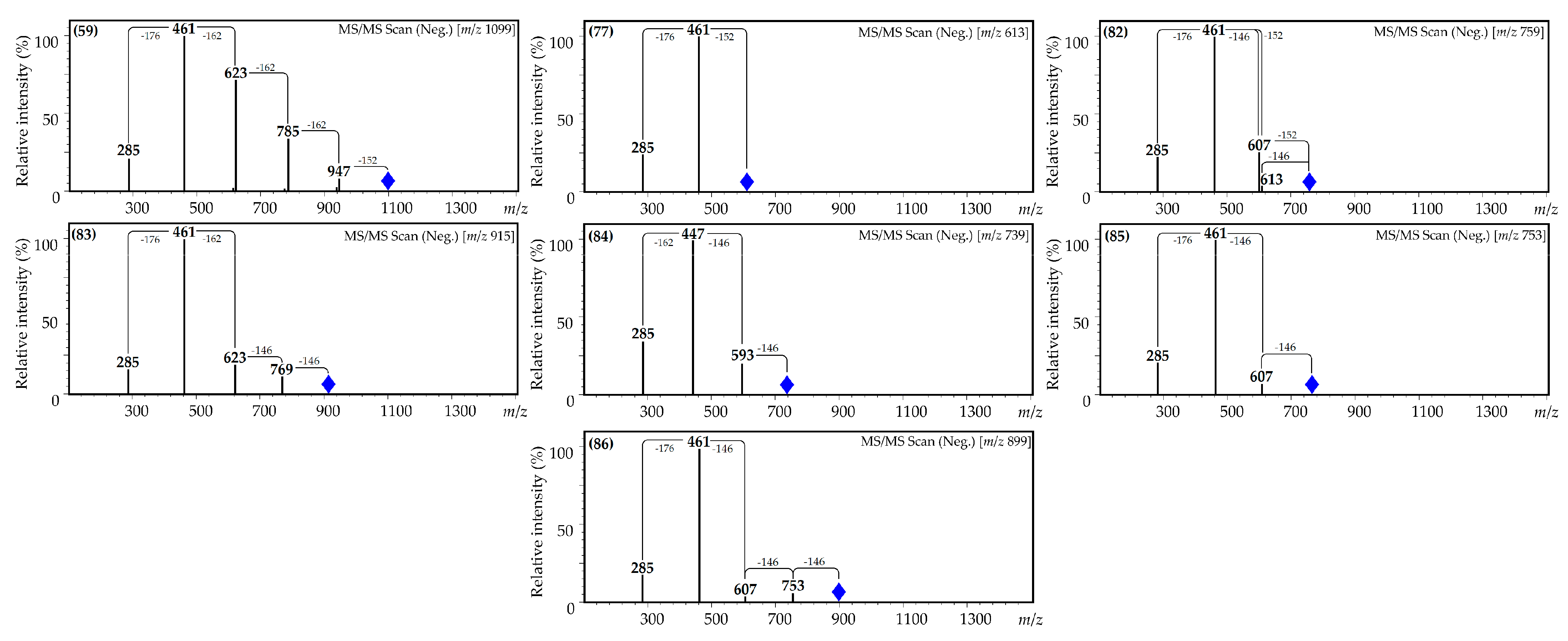 Plants 10 02525 g004 Plants 10 02525 g004