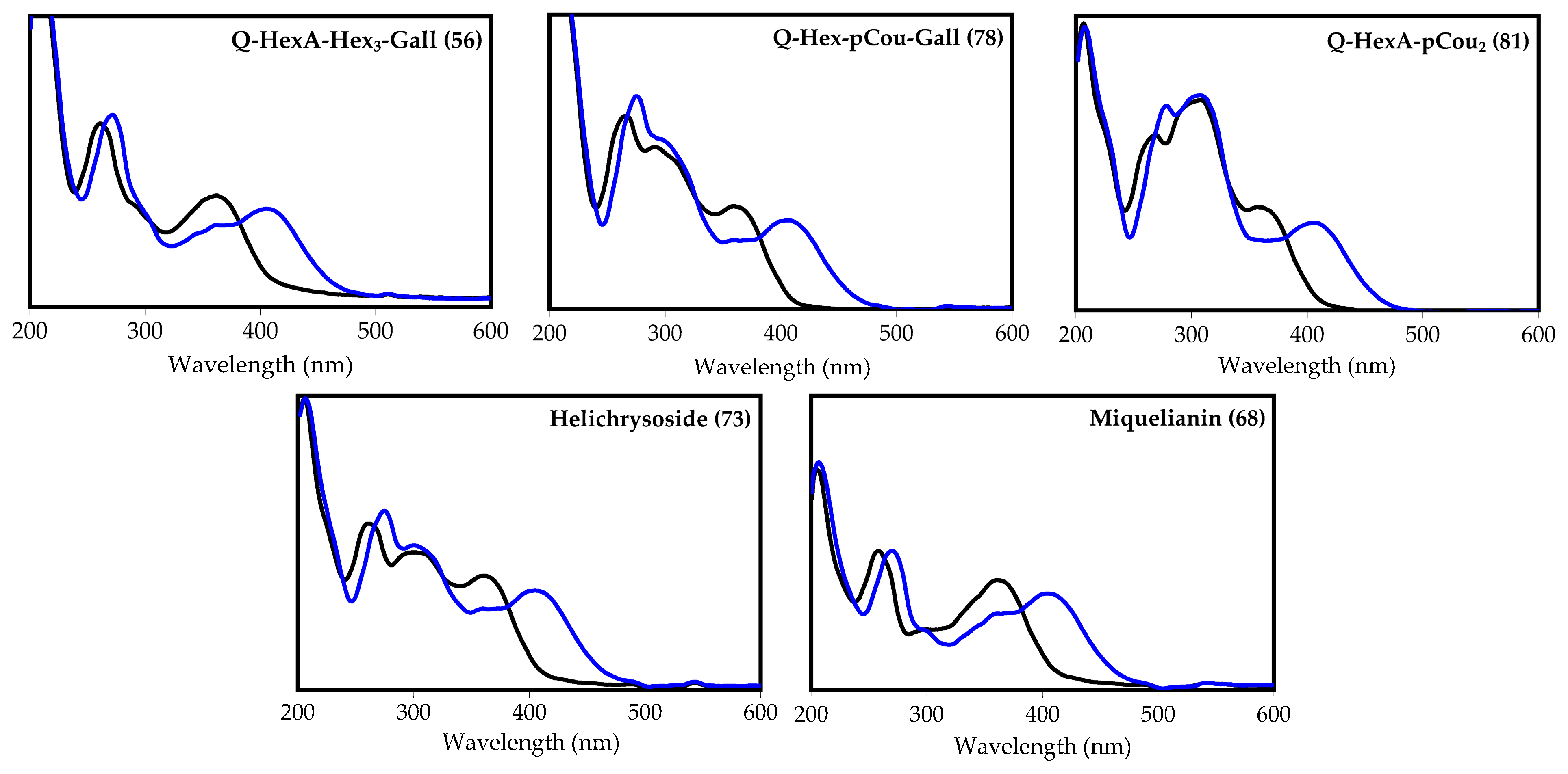 Plants 10 02525 g005 Plants 10 02525 g005