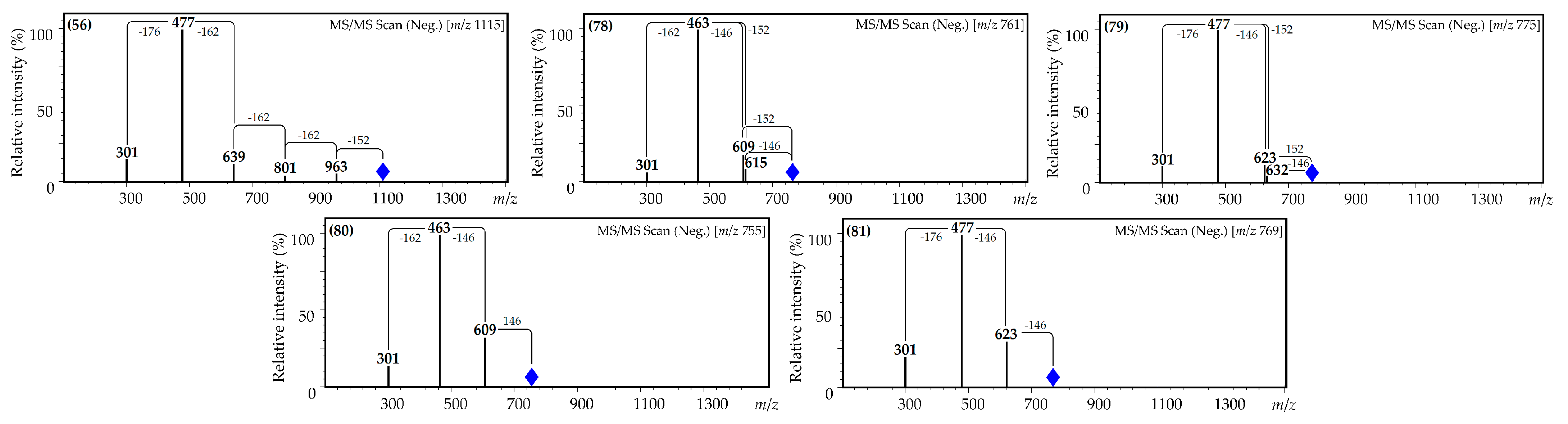 Plants 10 02525 g006 Plants 10 02525 g006