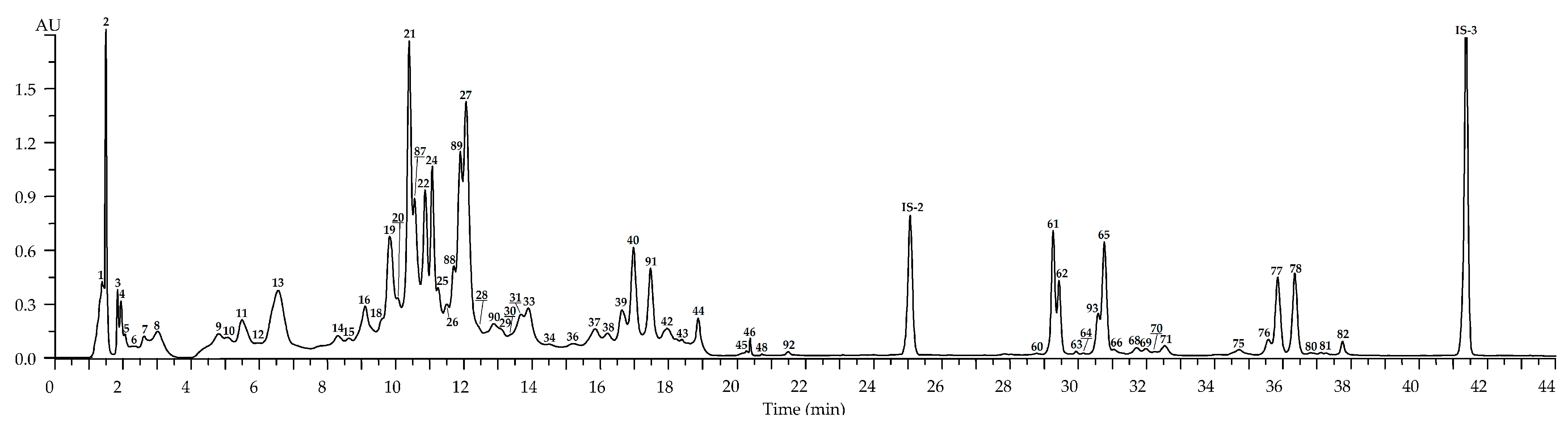 Plants 10 02525 g007 Plants 10 02525 g007