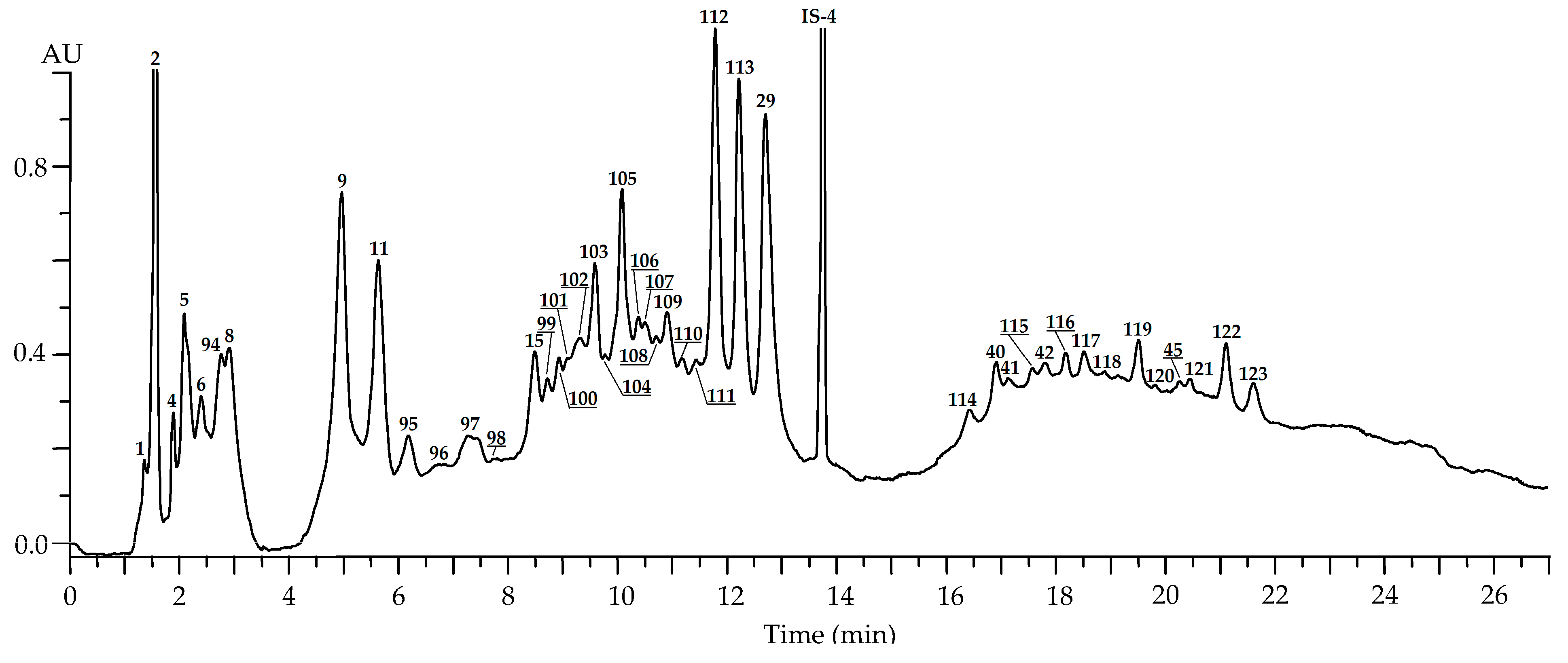 Plants 10 02525 g008 Plants 10 02525 g008
