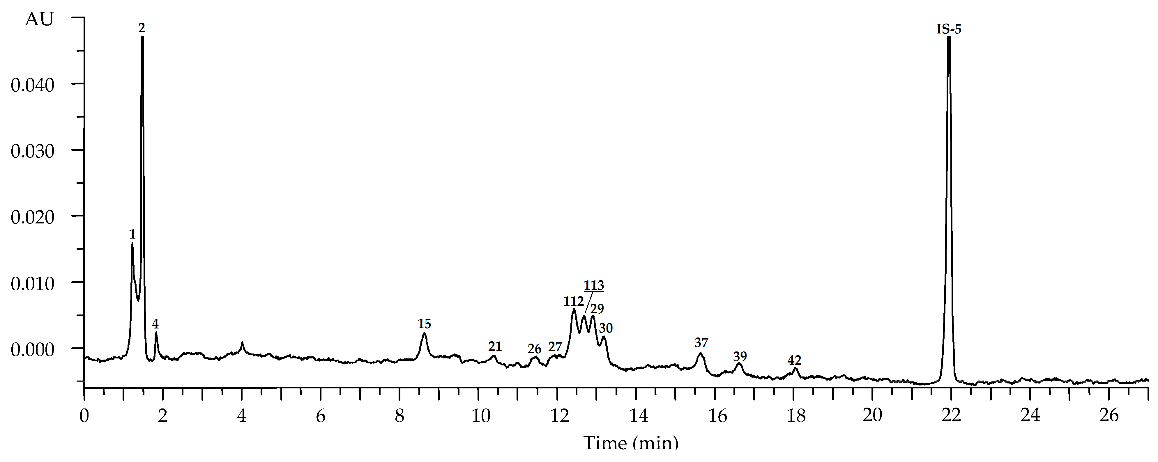 Plants 10 02525 g009 Plants 10 02525 g009